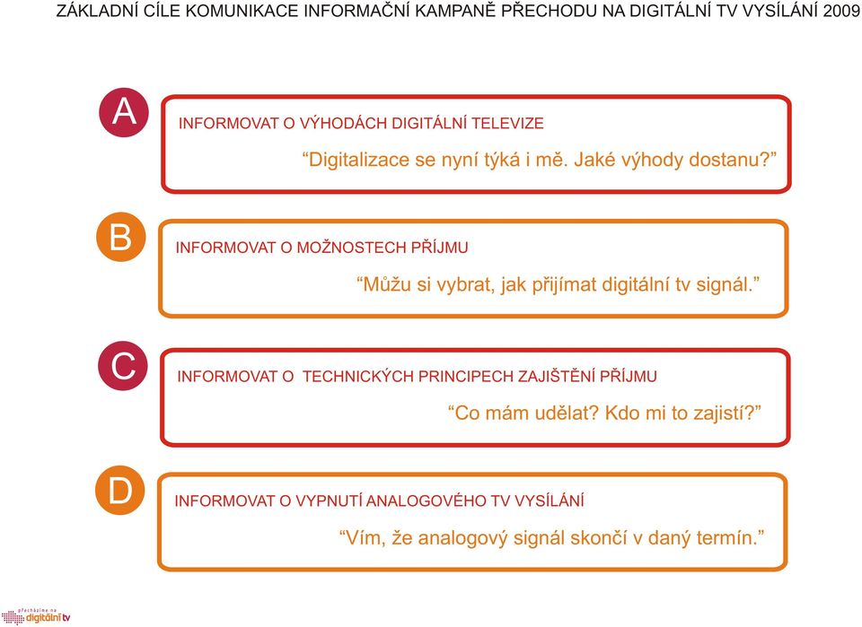 B INFORMOVAT O MOŽNOSTECH PØÍJMU Mùžu si vybrat, jak pøijímat digitální tv signál.