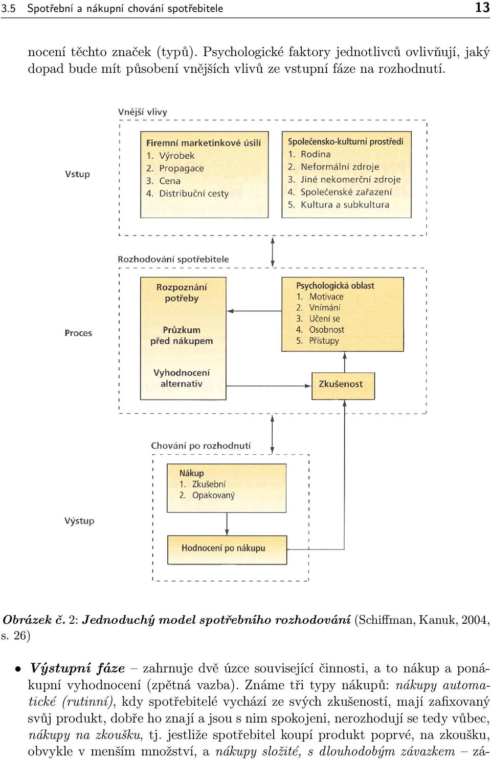 2: Jednoduchý model spotřebního rozhodování (Schiffman, Kanuk, 2004, s. 26) Výstupní fáze zahrnuje dvě úzce související činnosti, a to nákup a ponákupní vyhodnocení (zpětná vazba).