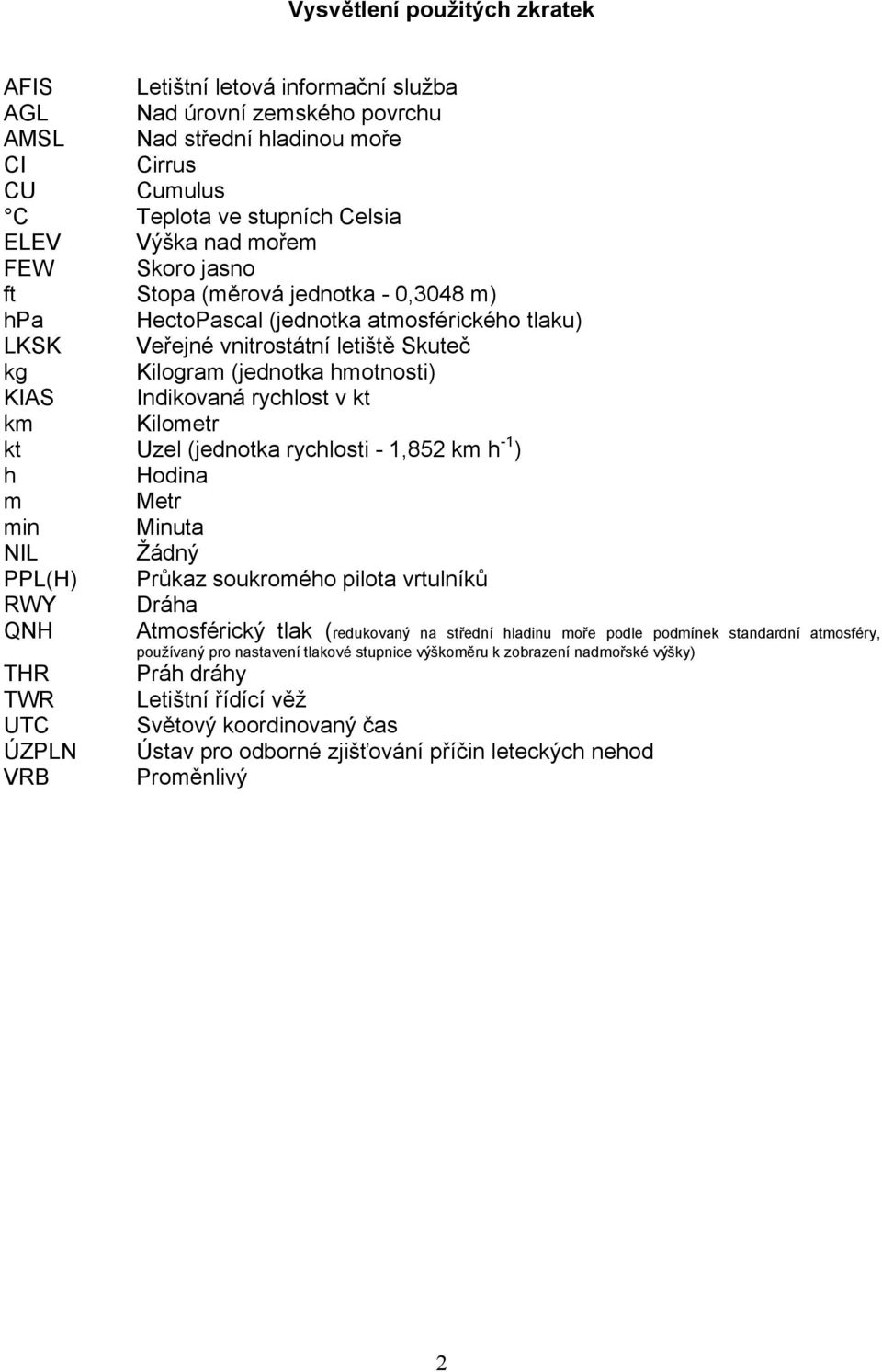 rychlost v kt km Kilometr kt Uzel (jednotka rychlosti - 1,852 km h -1 ) h Hodina m Metr min Minuta NIL Žádný PPL(H) Průkaz soukromého pilota vrtulníků RWY Dráha QNH Atmosférický tlak (redukovaný na