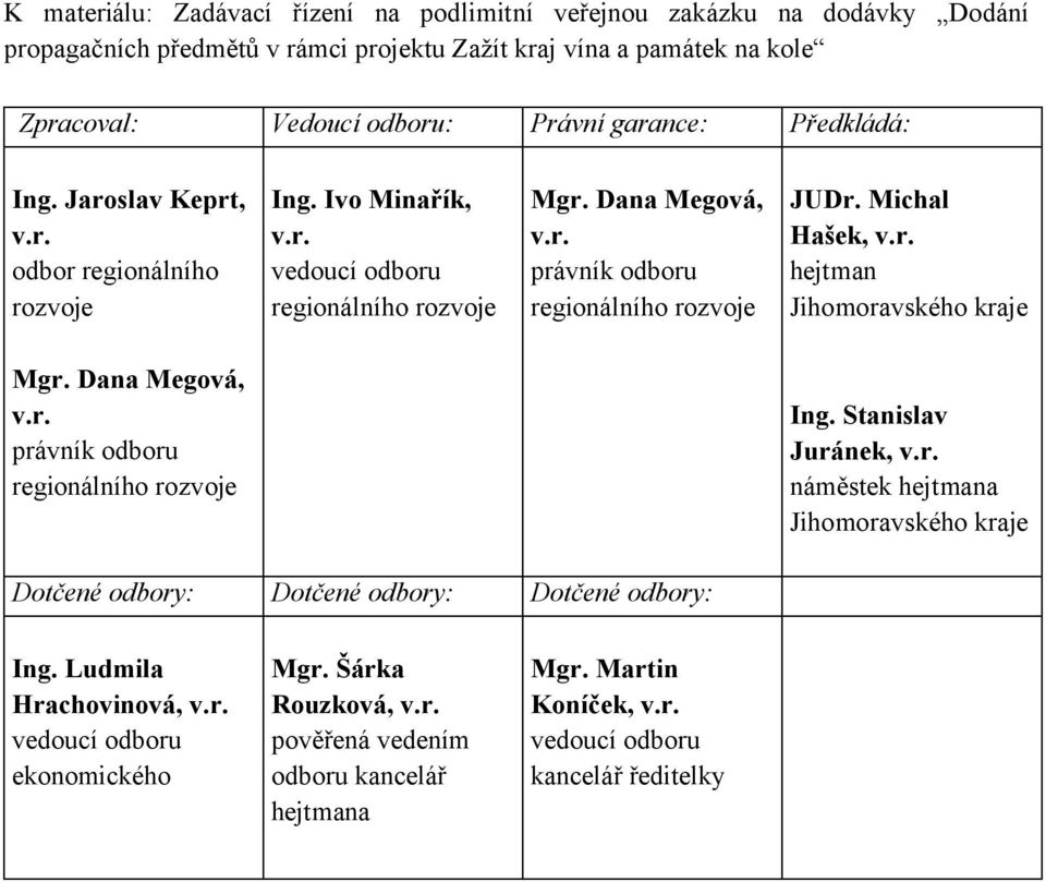 Michal Hašek, v.r. hejtman Jihomoravského kraje Mgr. Dana Megová, v.r. právník odboru regionálního rozvoje Ing. Stanislav Juránek, v.r. náměstek hejtmana Jihomoravského kraje Dotčené odbory: Dotčené odbory: Dotčené odbory: Ing.