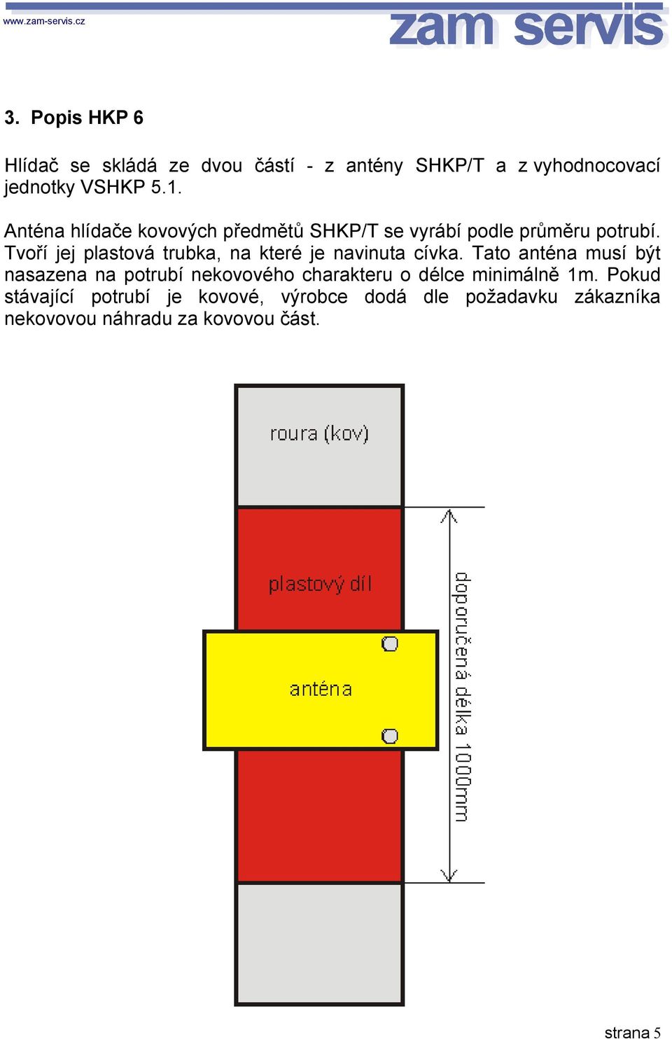 Tvoří jej plastová trubka, na které je navinuta cívka.