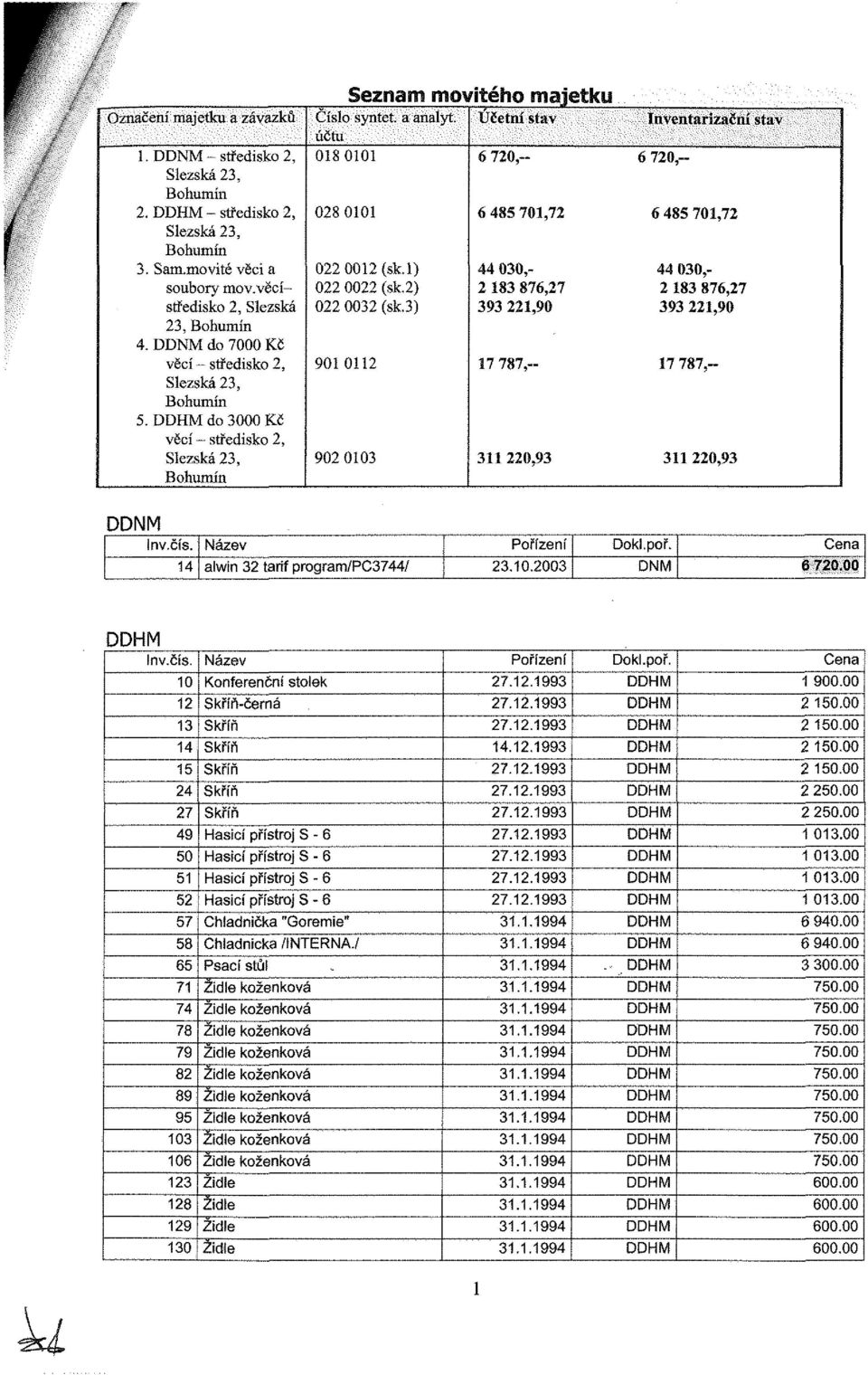 l) 022 0022 (sk.2) 022 0032 (sk.