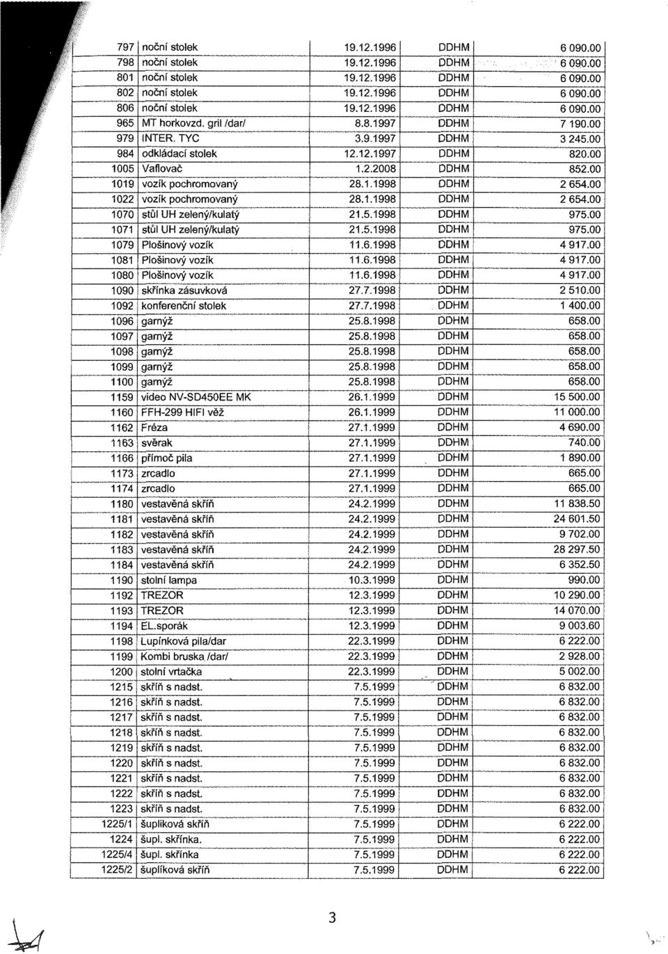 TYC odkládací stolek VaflovaČ vozík pochromovaný vozík pochromovaný stůl UH zelený/kulatý stůl UH zelený/kulatý Plošinový vozík Plošinový vozík Plošinový vozík skřínka zásuvková konferenční stolek