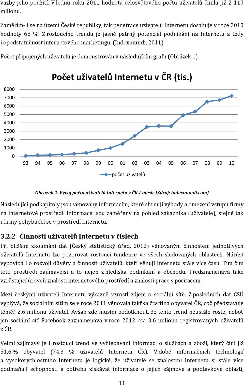 Z rostoucího trendu je jasně patrný potenciál podnikání na Internetu a tedy i opodstatněnost internetového marketingu.