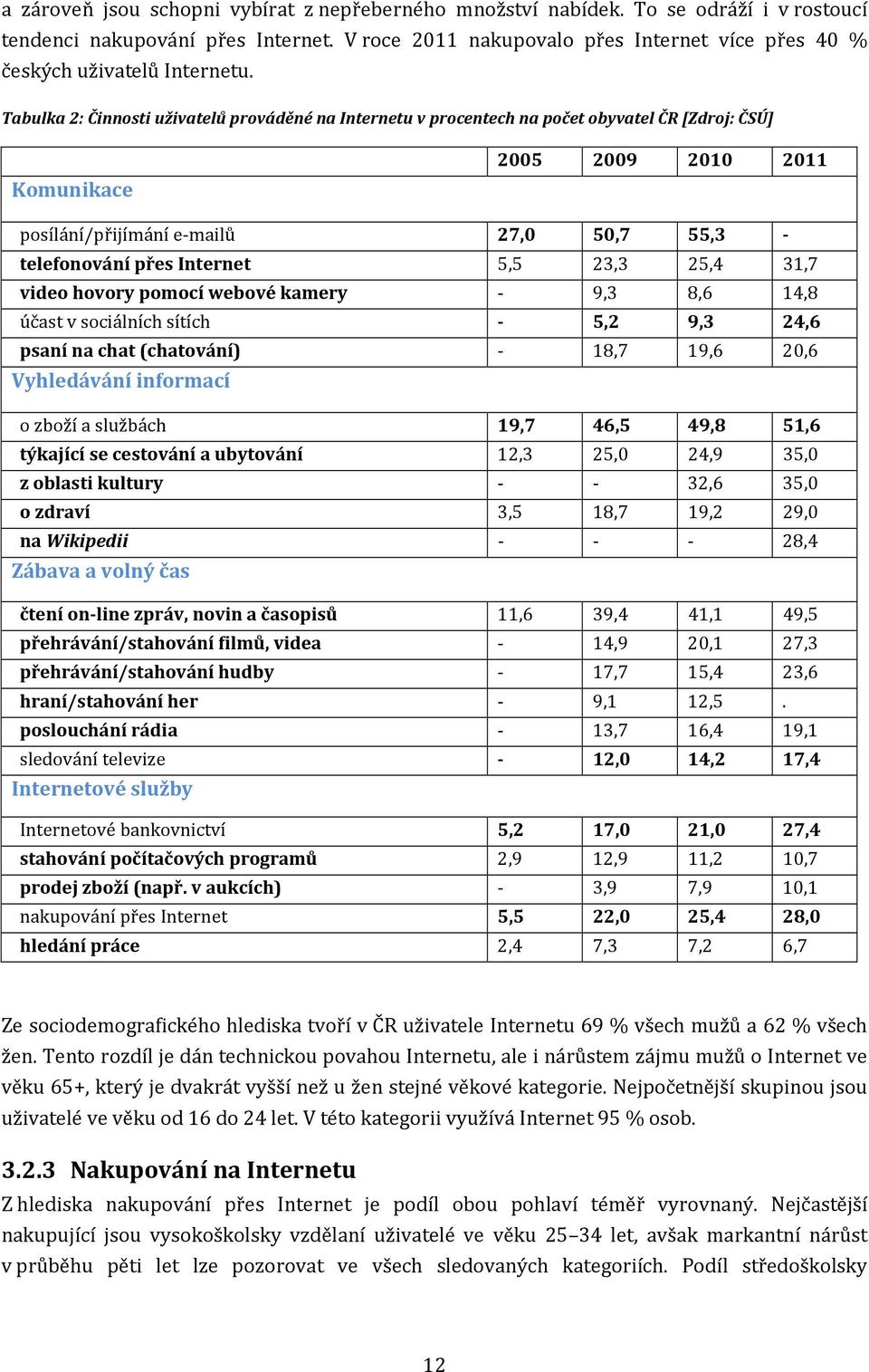 Tabulka 2: Činnosti uživatelů prováděné na Internetu v procentech na počet obyvatel ČR [Zdroj: ČSÚ] Komunikace 2005 2009 2010 2011 posílání/přijímání e-mailů 27,0 50,7 55,3 - telefonování přes