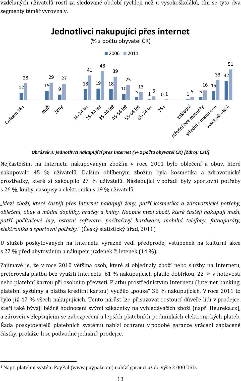 počtu obyvatel ČR) [Zdroj: ČSÚ] Nejčastějším na Internetu nakupovaným zbožím v roce 2011 bylo oblečení a obuv, které nakupovalo 45 % uživatelů.