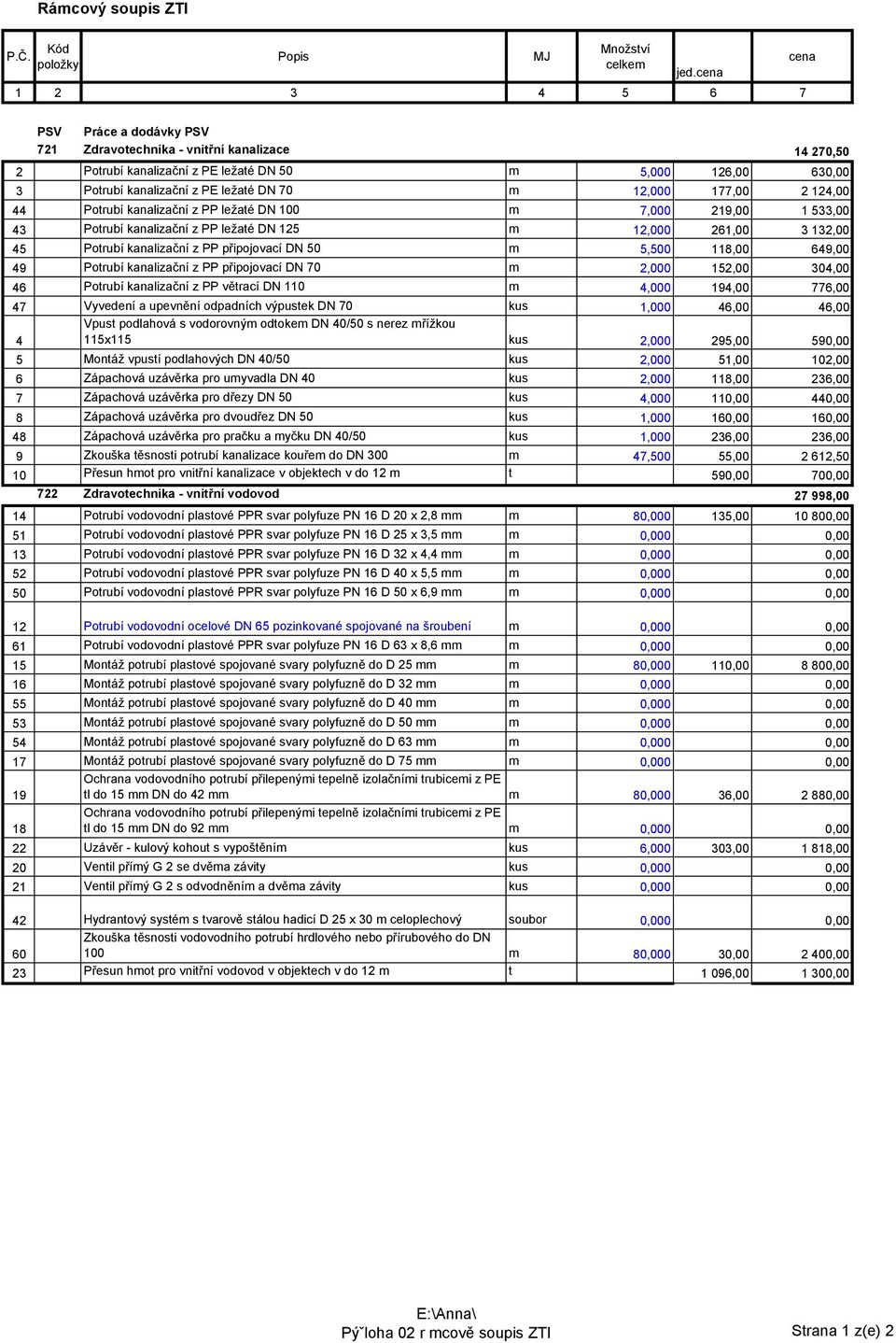 m 12,000 177,00 2 124,00 44 Potrubí kanalizační z PP ležaté DN 100 m 7,000 219,00 1 533,00 43 Potrubí kanalizační z PP ležaté DN 125 m 12,000 261,00 3 132,00 45 Potrubí kanalizační z PP připojovací