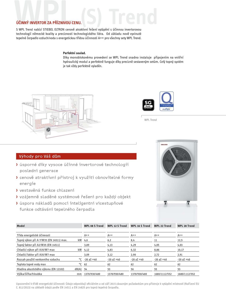 Díky monoblokovému provedení se WPL Trend snadno instaluje připojením na vnitřní hydraulický modul a perfektně funguje díky precizně sestaveným setům. Celý topný systém je tak vždy perfektně vyladěn.