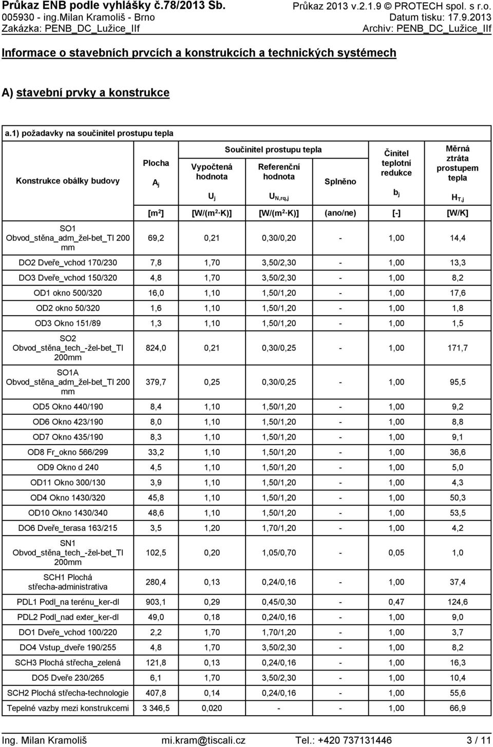 N,rq,j b j H T,j [m 2 ] (ano/ne) [] [W/K] SO1 Obvod_stě_adm_želbet_TI 2 mm 69,2,21,3/,2 14,4 DO2 Dveře_vchod 17/23 7,8 1,7 3,5/2,3 13,3 DO3 Dveře_vchod 15/32 4,8 1,7 3,5/2,3 8,2 OD1 okno 5/32 16,