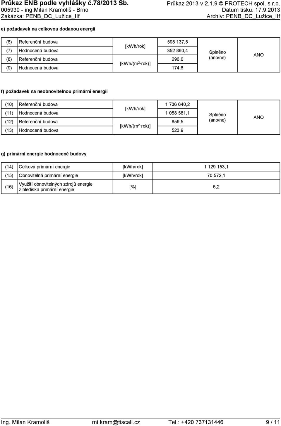 [kwh/(m 2 rok)] 1 736 64,2 1 58 581,1 859,5 523,9 Splněno (ano/ne) g) hodnocené budovy (14) Celková 1 129 153,1 (15)