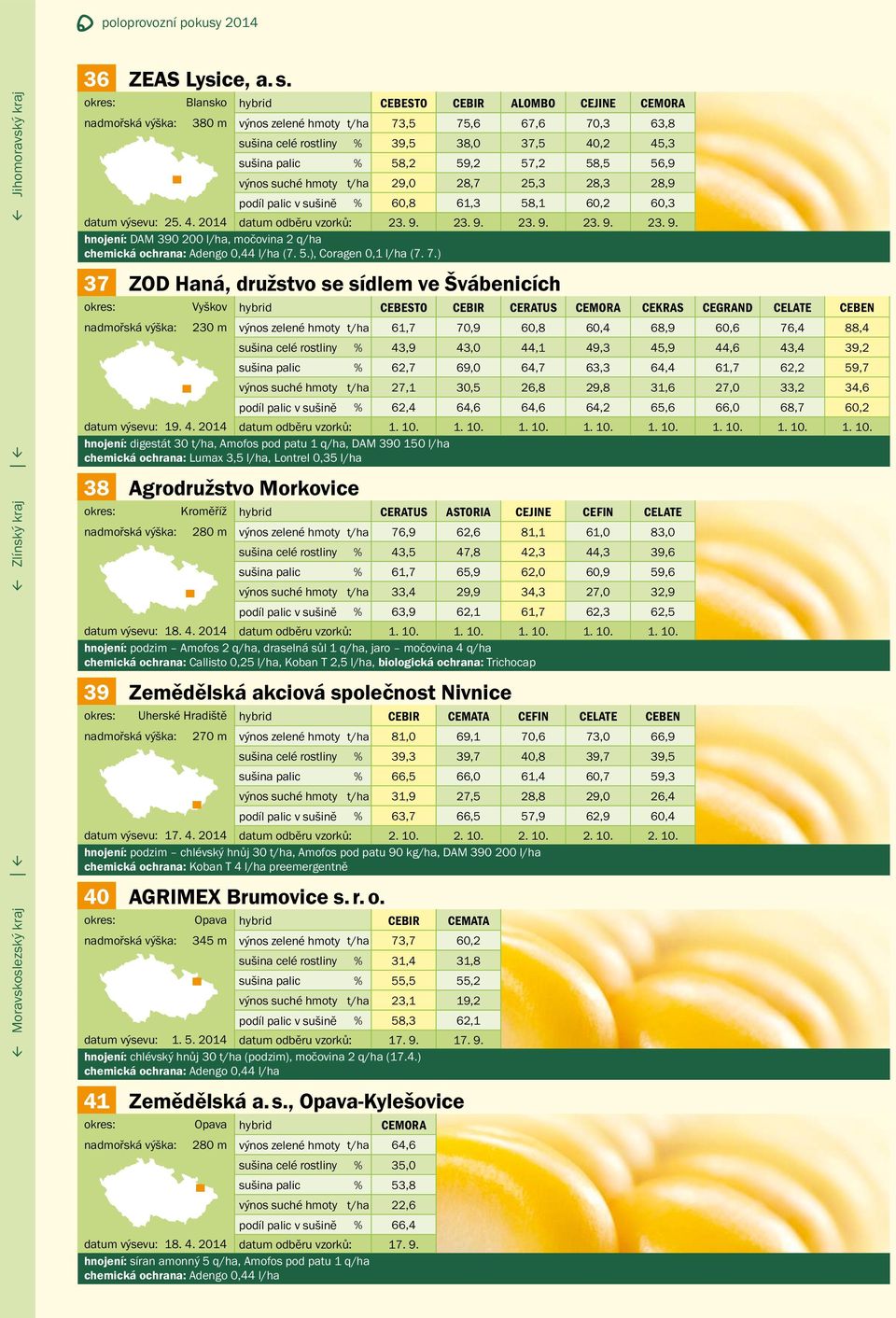 88,4 sušina celé rostliny % 43,9 43,0 44,1 49,3 45,9 44,6 43,4 39,2 sušina palic % 62,7 69,0 64,7 63,3 64,4 61,7 62,2 59,7 výnos suché hmoty t/ha 27,1 30,5 26,8 29,8 31,6 27,0 33,2 34,6 podíl palic v