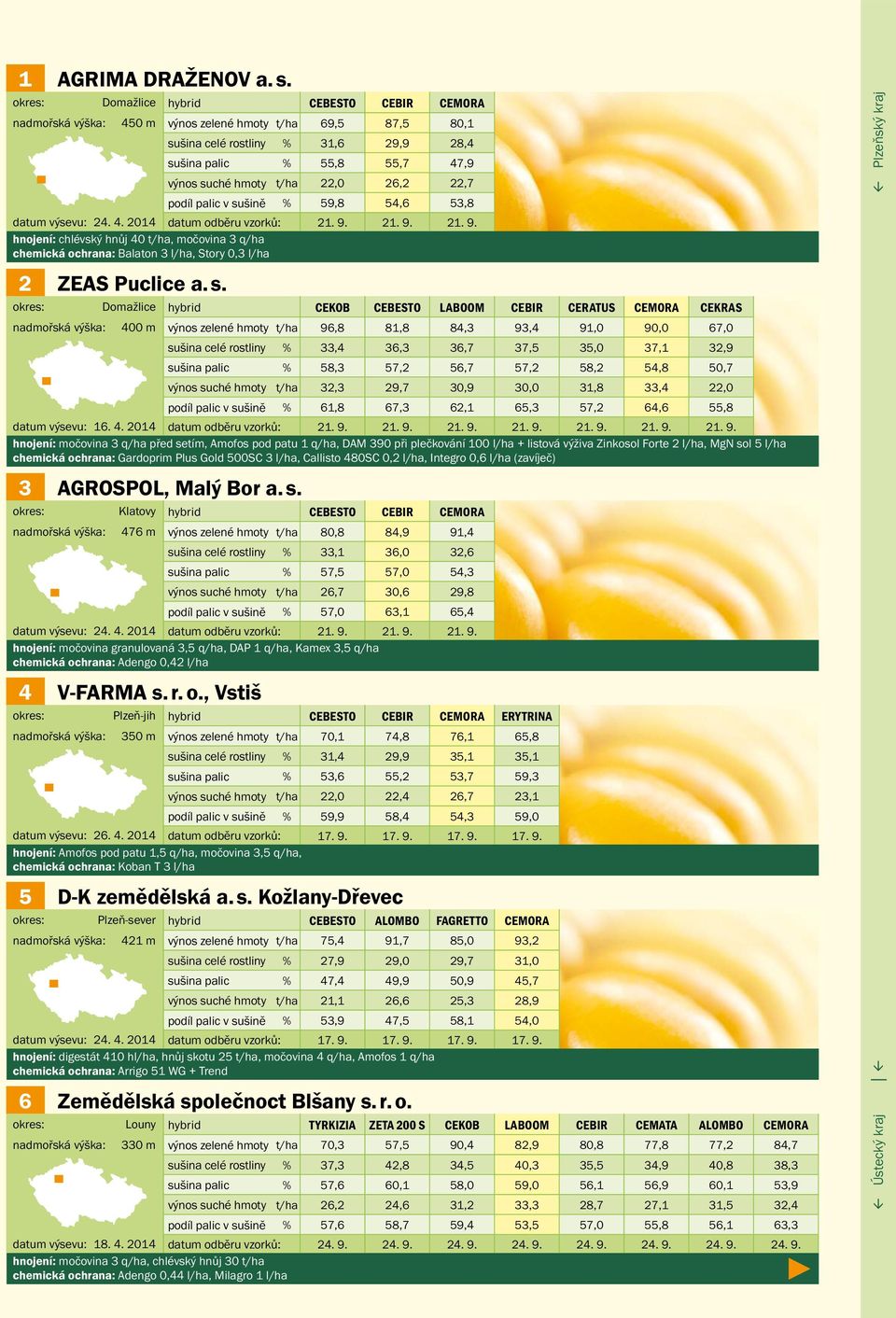 palic v sušině % 59,8 54,6 53,8 datum výsevu: 24. 4. 2014 datum odběru vzorků: 21. 9. 21. 9. 21. 9. hnojení: chlévský hnůj 40 t/ha, močovina 3 q/ha chemická ochrana: Balaton 3 l/ha, Story 0,3 l/ha 2 ZEAS Puclice a.