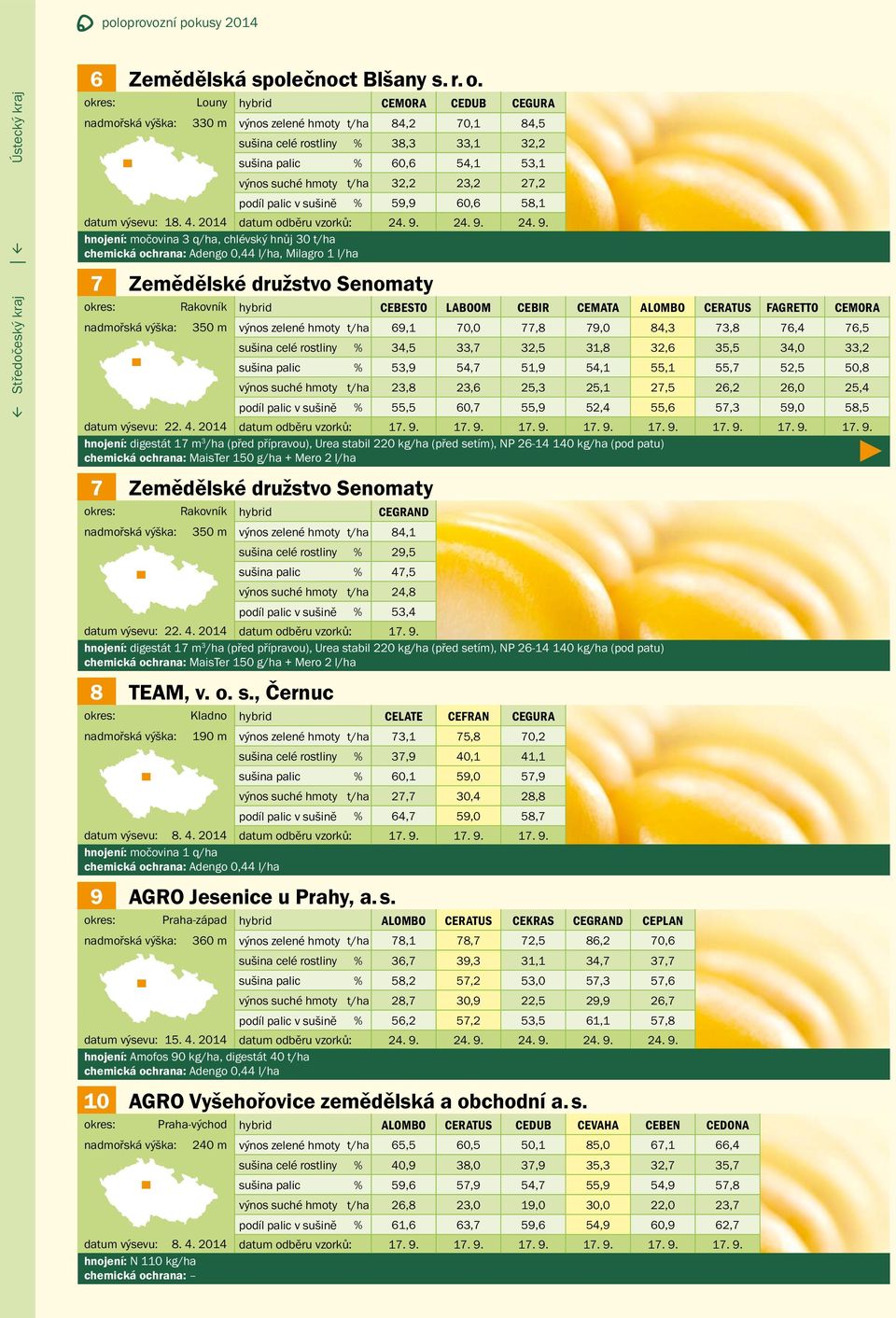 34,5 33,7 32,5 31,8 32,6 35,5 34,0 33,2 sušina palic % 53,9 54,7 51,9 54,1 55,1 55,7 52,5 50,8 výnos suché hmoty t/ha 23,8 23,6 25,3 25,1 27,5 26,2 26,0 25,4 podíl palic v sušině % 55,5 60,7 55,9