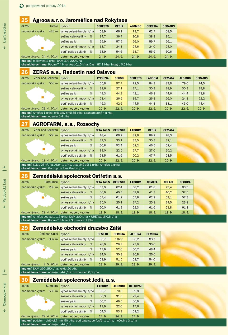 , Radostín nad Oslavou Žďár nad Sázavou 550 m hybrid TYRKIZIA CEKOB CEBESTO LABOOM CEMATA ALOMBO CERATUS výnos zelené hmoty t/ha 65,8 97,7 72,5 84,9 89,8 79,6 74,5 sušina celé rostliny % 32,6 27,1