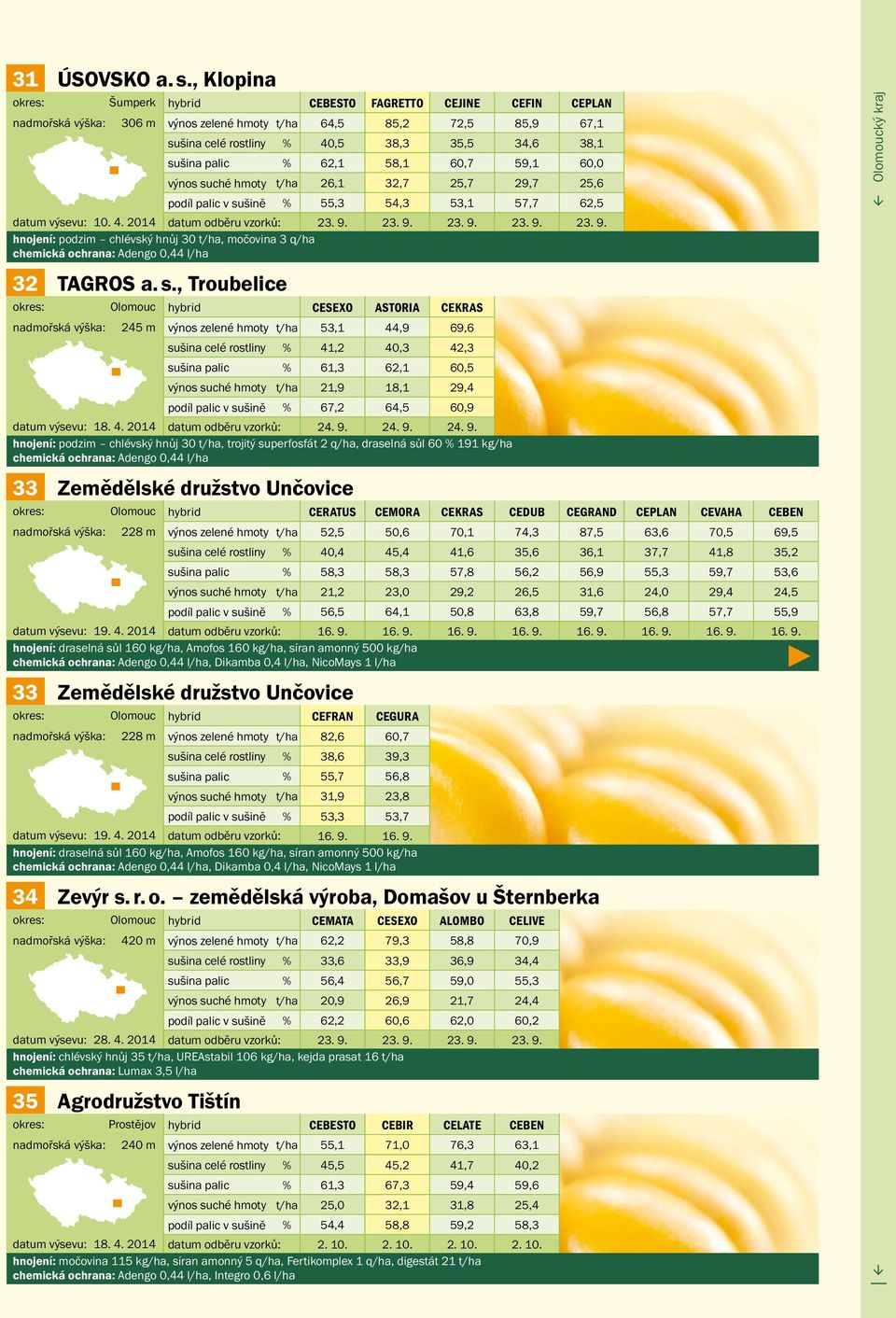 60,0 výnos suché hmoty t/ha 26,1 32,7 25,7 29,7 25,6 podíl palic v sušině % 55,3 54,3 53,1 57,7 62,5 datum výsevu: 10. 4. 2014 datum odběru vzorků: 23. 9.