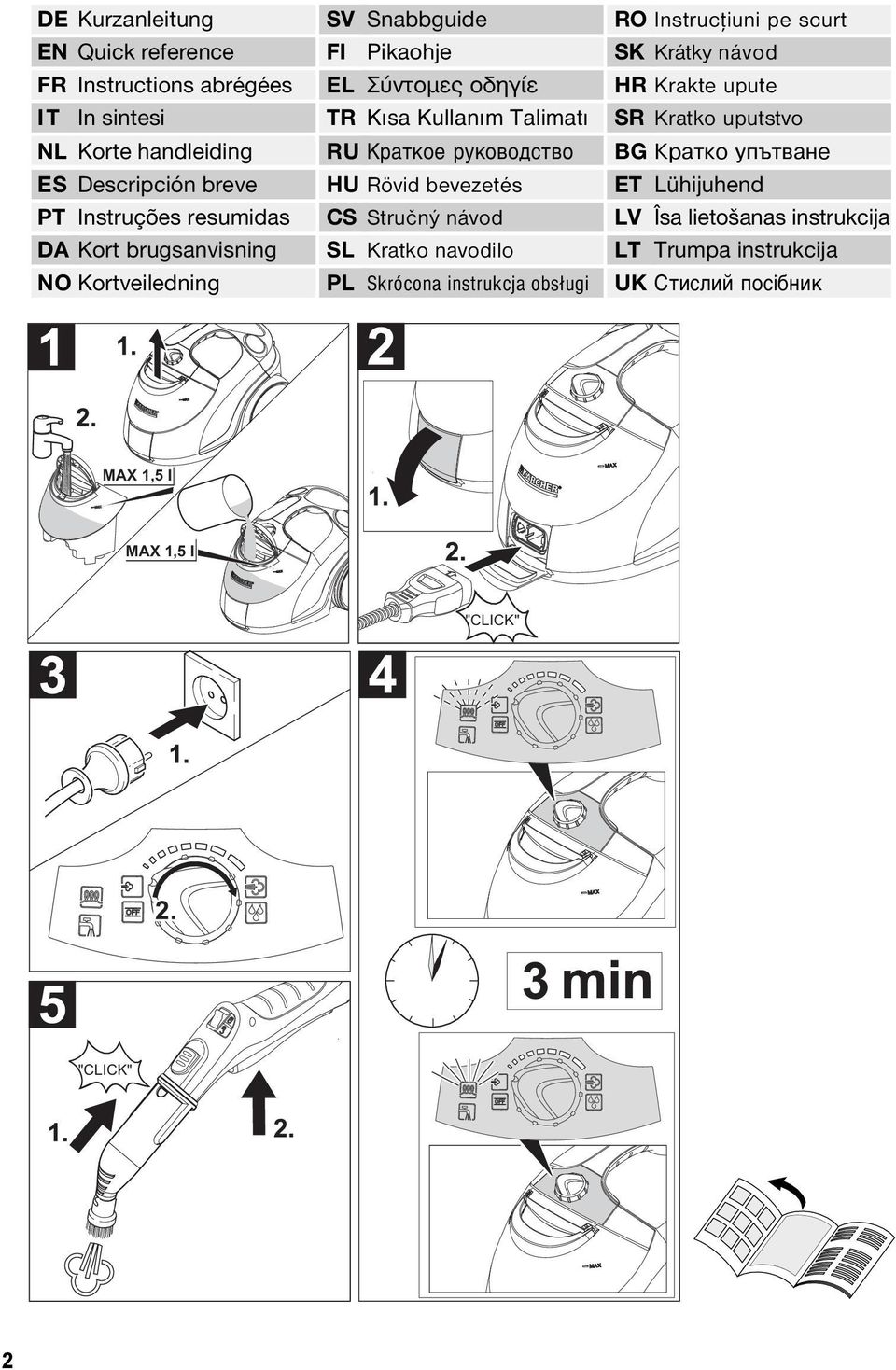 bevezetés CS Stručný návod SL Kratko navodilo PL Skrócona instrukcja obsługi RO Instruciuni pe scurt SK Krátky návod HR Krakte upute SR