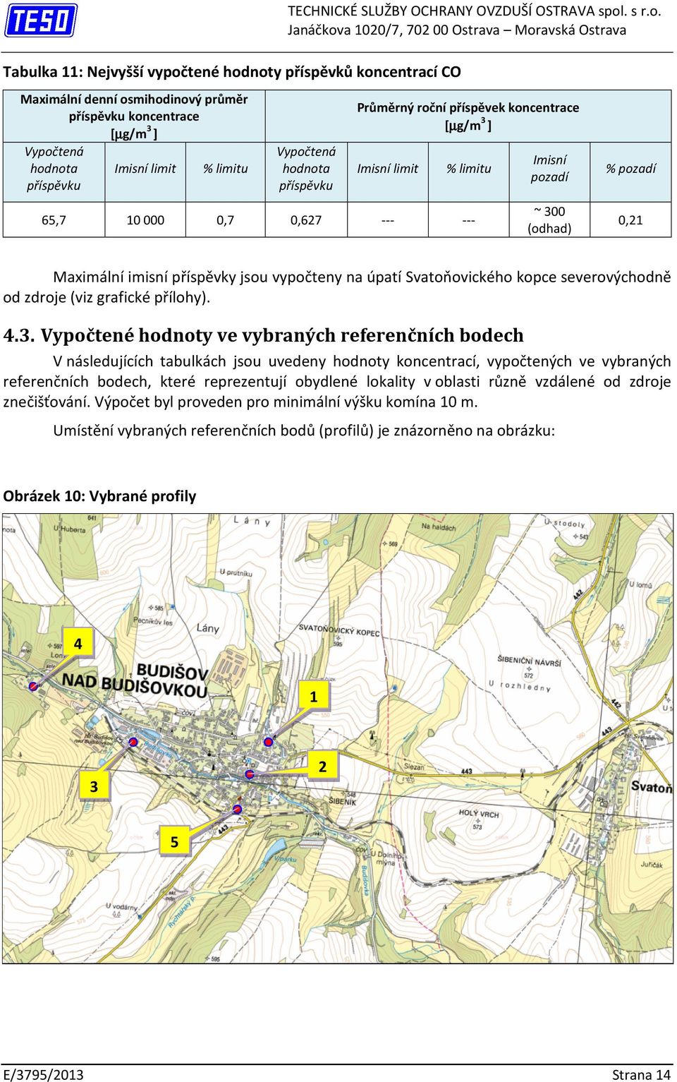 noty příspěvků koncentrací CO TECHNICKÉ SLUŽBY OCHRANY OVZDUŠÍ OSTRAVA spol. s r.o. Maximální denní osmihodinový průměr příspěvku koncentrace [µg/m 3 ] Vypočtená hodnota Imisní limit % limitu