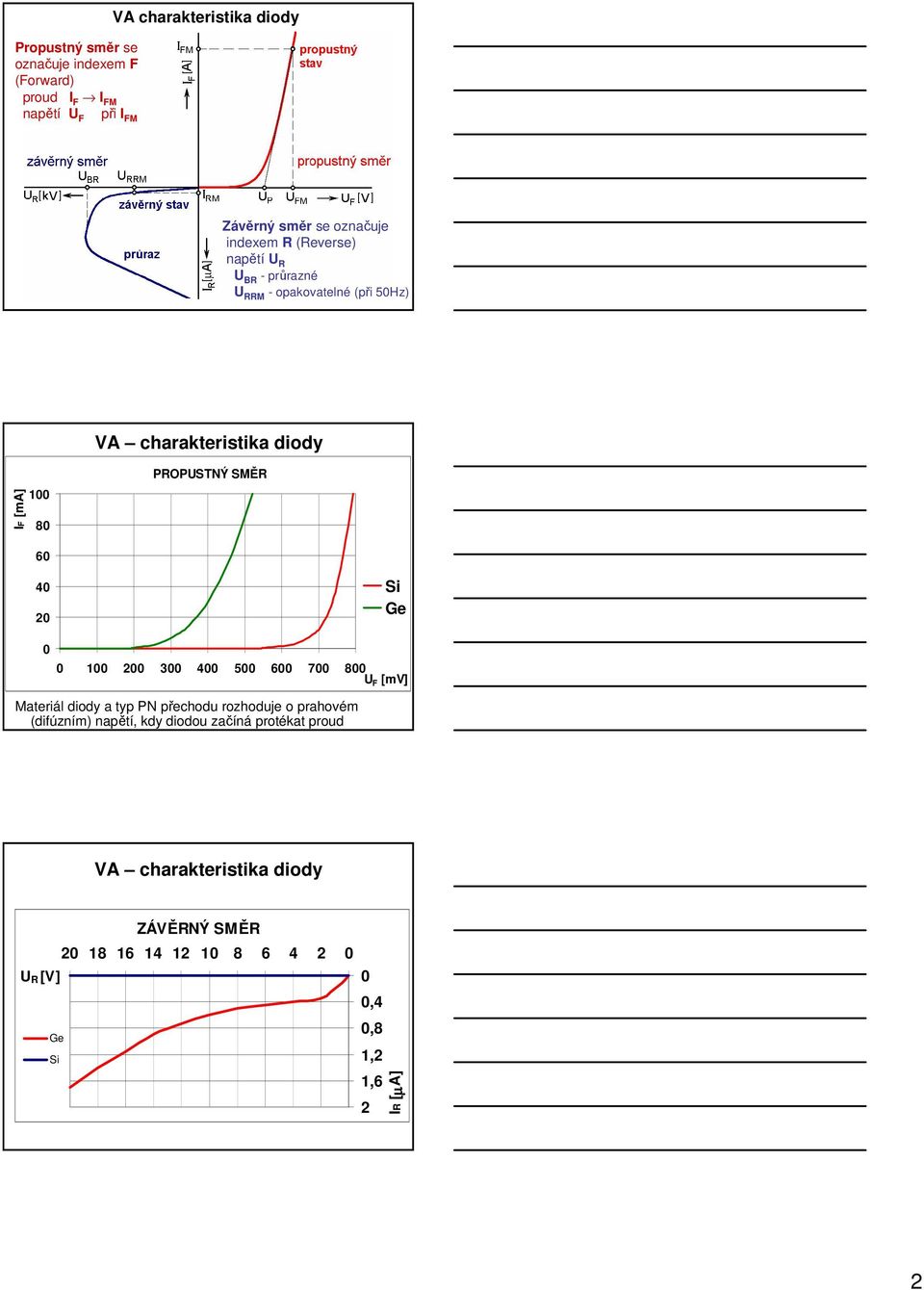 SMĚR 40 20 Si Ge 0 0 100 200 300 400 500 600 700 800 UF [mv] Materiál diody a typ PN přechodu rozhoduje o prahovém (difúzním)