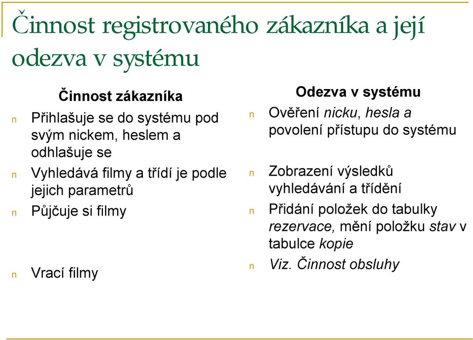 Vrací filmy Odezva v systému Ověření nicku, hesla a povolení přístupu do systému Zobrazení výsledků