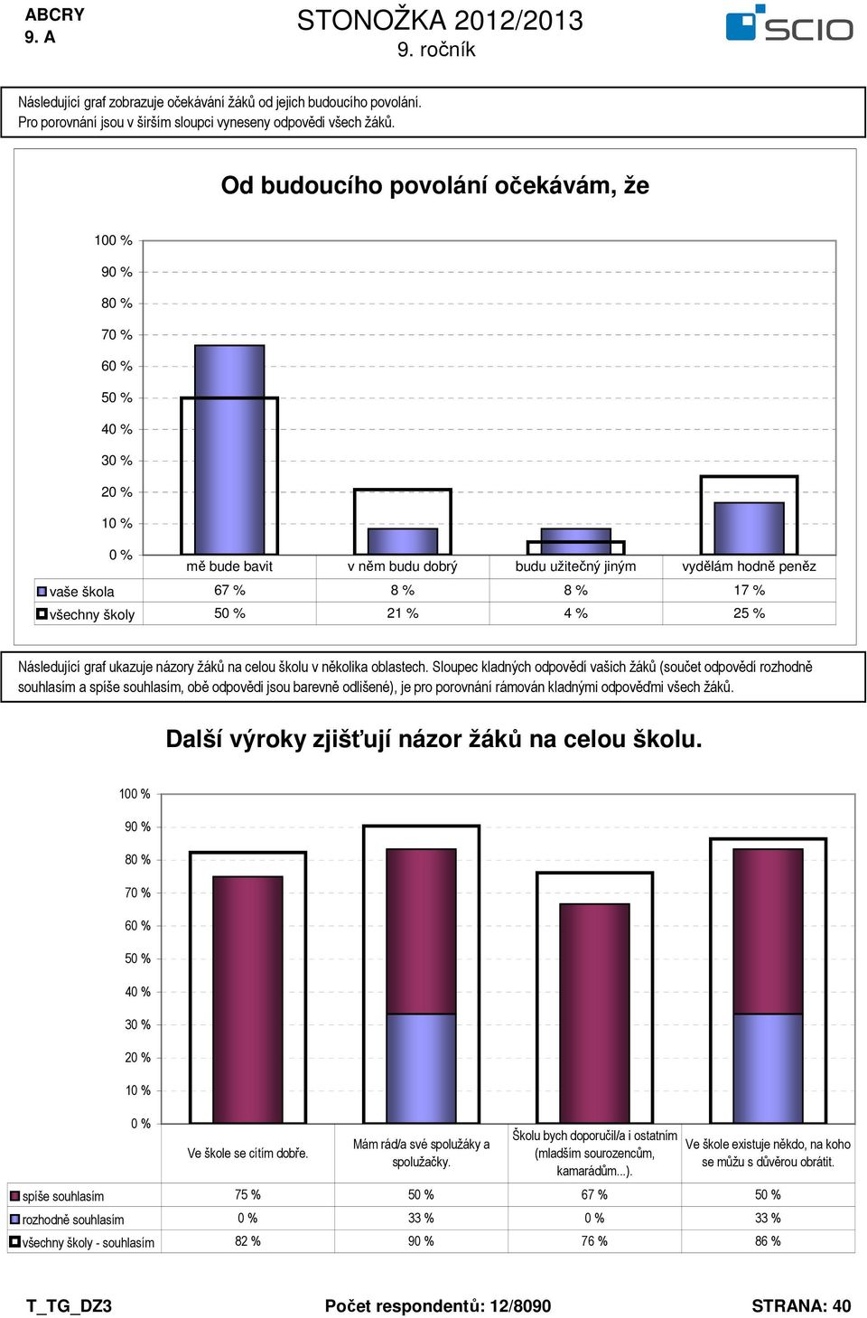 názory žáků na celou školu v několika oblastech.