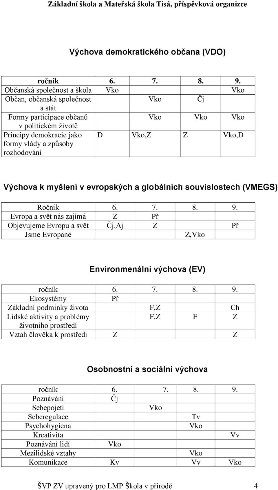 Vko,Z Z Vko,D Výchova k myšlení v evropských a globálních souvislostech (VMEGS) Ročník 6. 7. 8. 9.