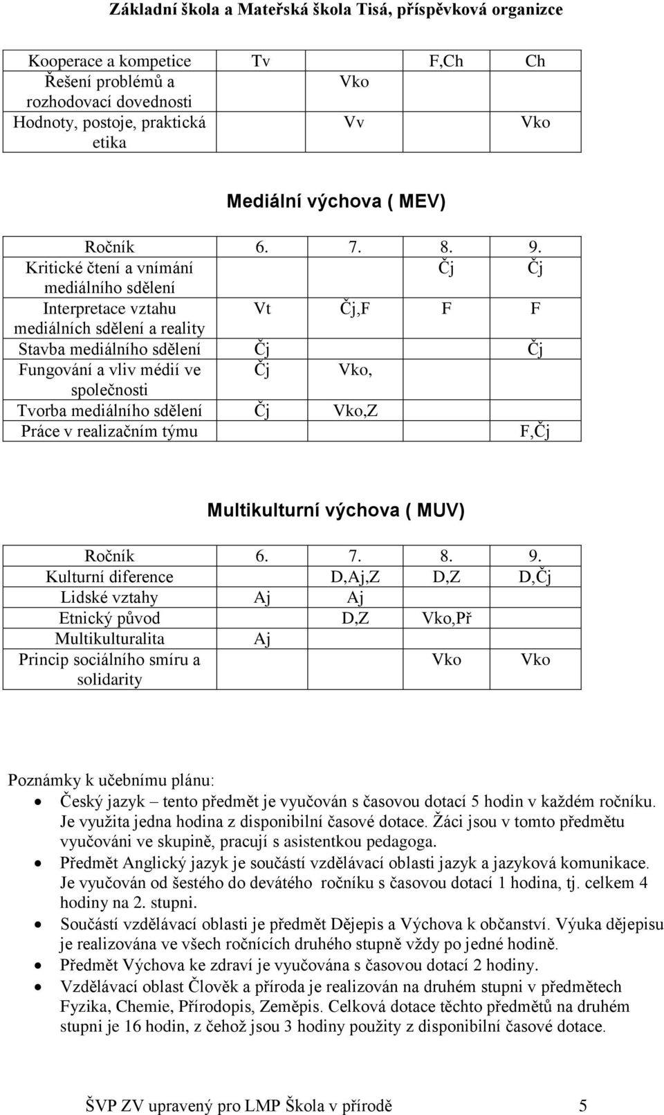 mediálního sdělení Čj Vko,Z Práce v realizačním týmu F,Čj Multikulturní výchova ( MUV) Ročník 6. 7. 8. 9.