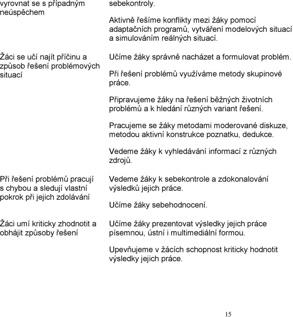 Při řešení problémů využíváme metody skupinové práce. Připravujeme žáky na řešení běžných životních problémů a k hledání různých variant řešení.