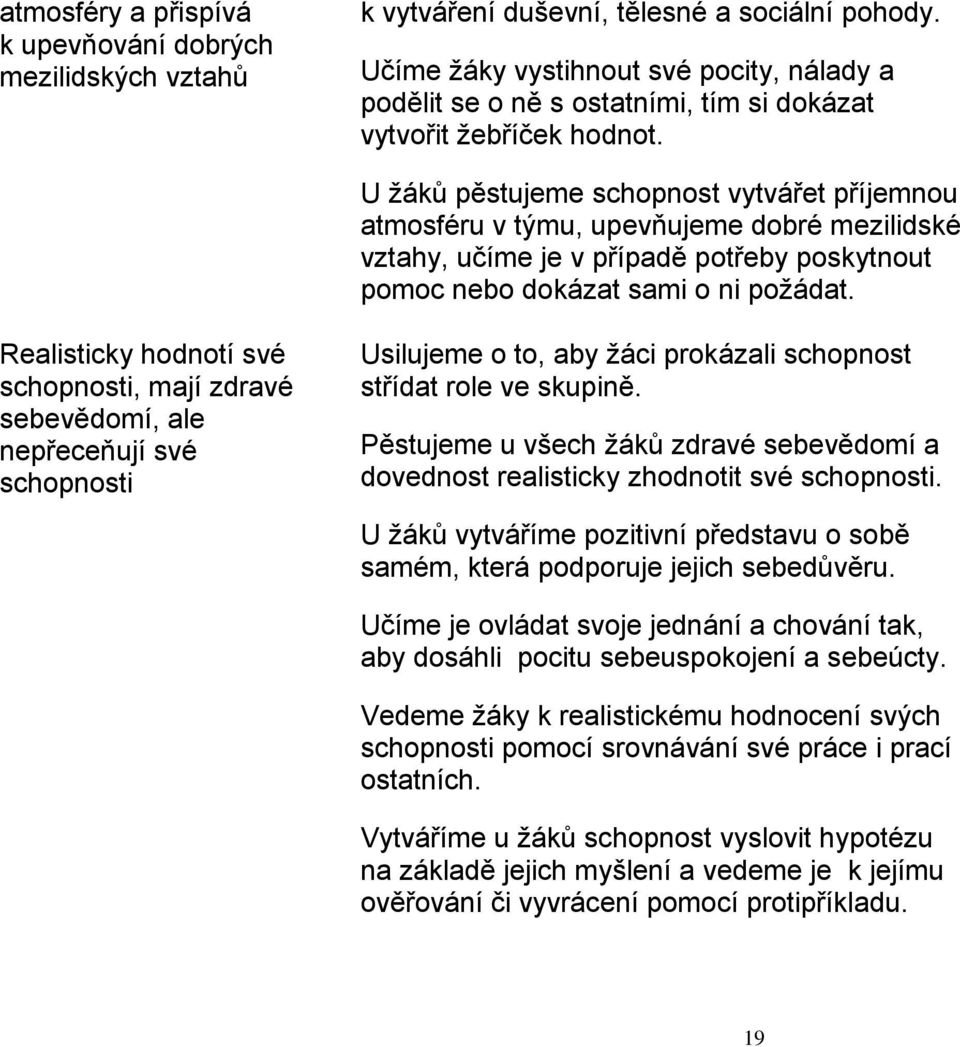 U žáků pěstujeme schopnost vytvářet příjemnou atmosféru v týmu, upevňujeme dobré mezilidské vztahy, učíme je v případě potřeby poskytnout pomoc nebo dokázat sami o ni požádat.