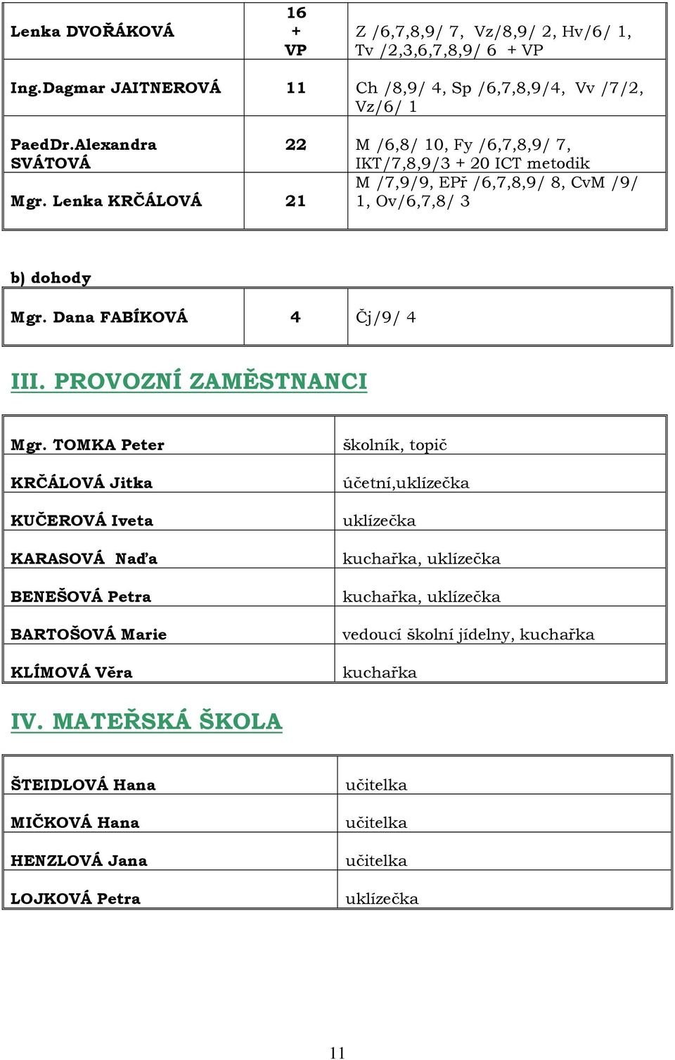 Dana FABÍKOVÁ 4 Čj/9/ 4 III. PROVOZNÍ ZAMĚSTNANCI Mgr.