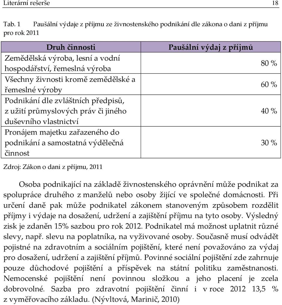 zemědělské a řemeslné výroby Podnikání dle zvláštních předpisů, z užití průmyslových práv či jiného duševního vlastnictví Pronájem majetku zařazeného do podnikání a samostatná výdělečná činnost