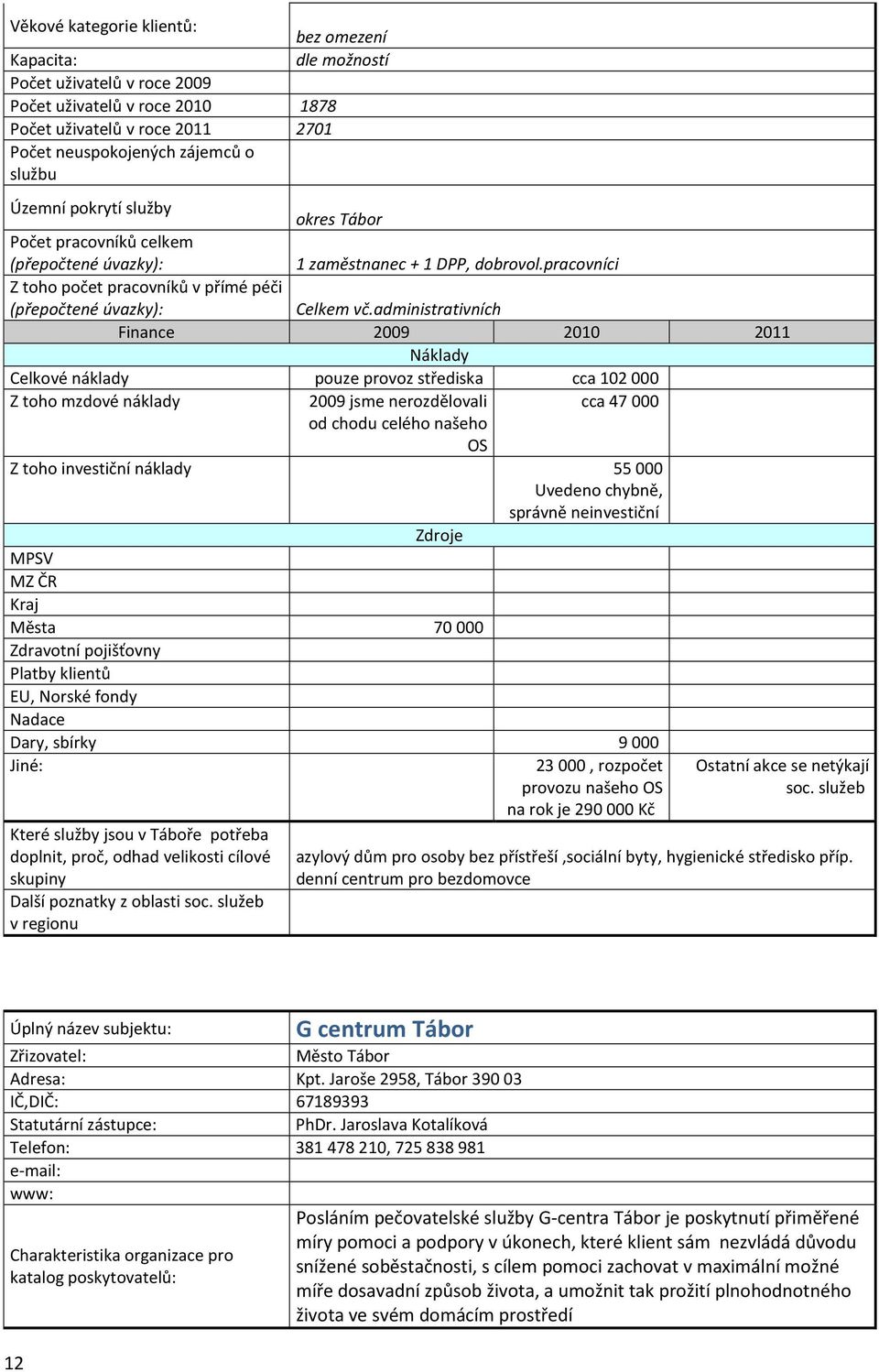 administrativních Finance 2009 2010 2011 Celkové náklady pouze provoz střediska cca 102000 Z toho mzdové náklady 2009 jsme nerozdělovali cca 47000 od chodu celého našeho OS Z toho investiční náklady