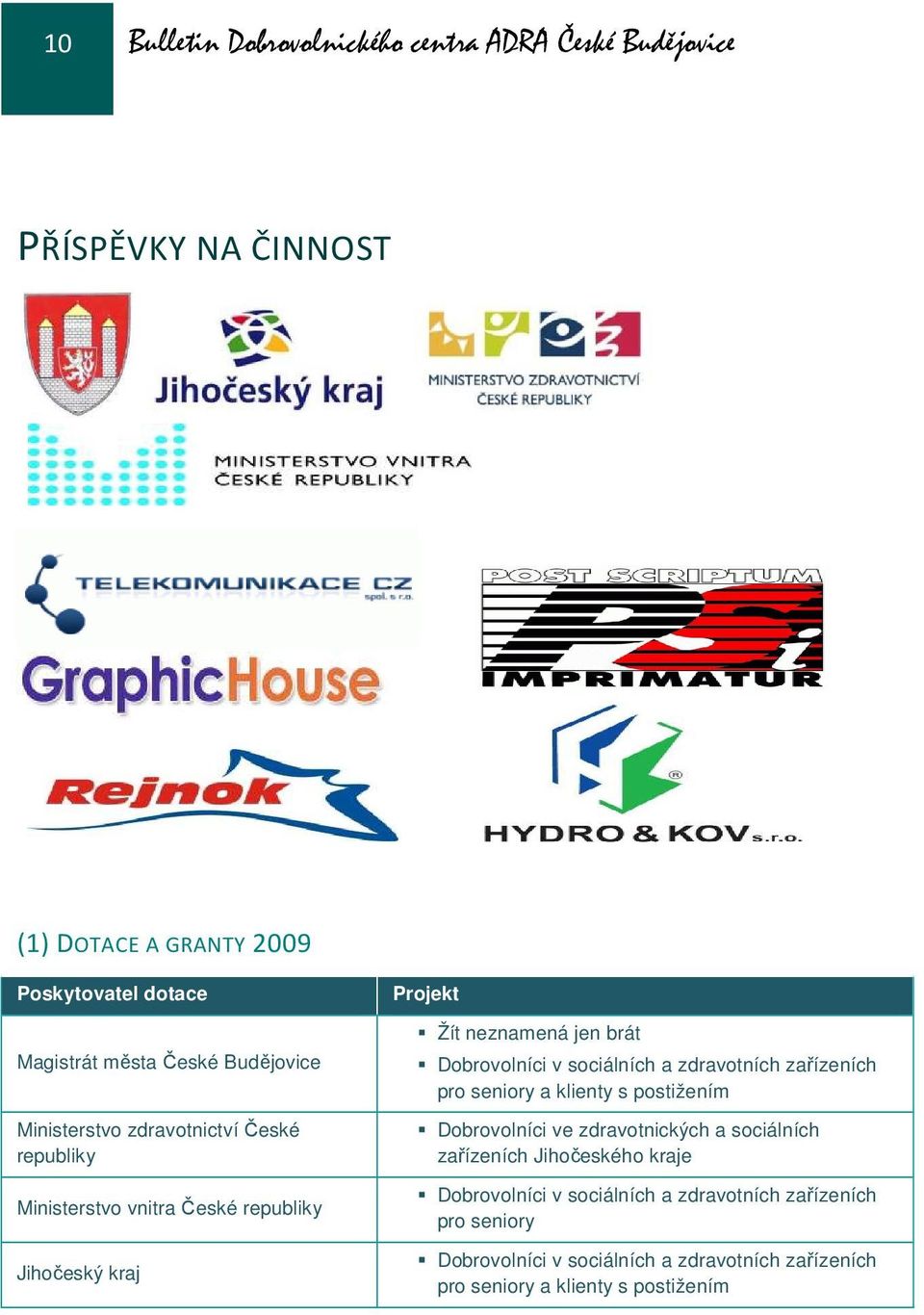 Dobrovolníci v sociálních a zdravotních zařízeních pro seniory a klienty s postižením Dobrovolníci ve zdravotnických a sociálních zařízeních