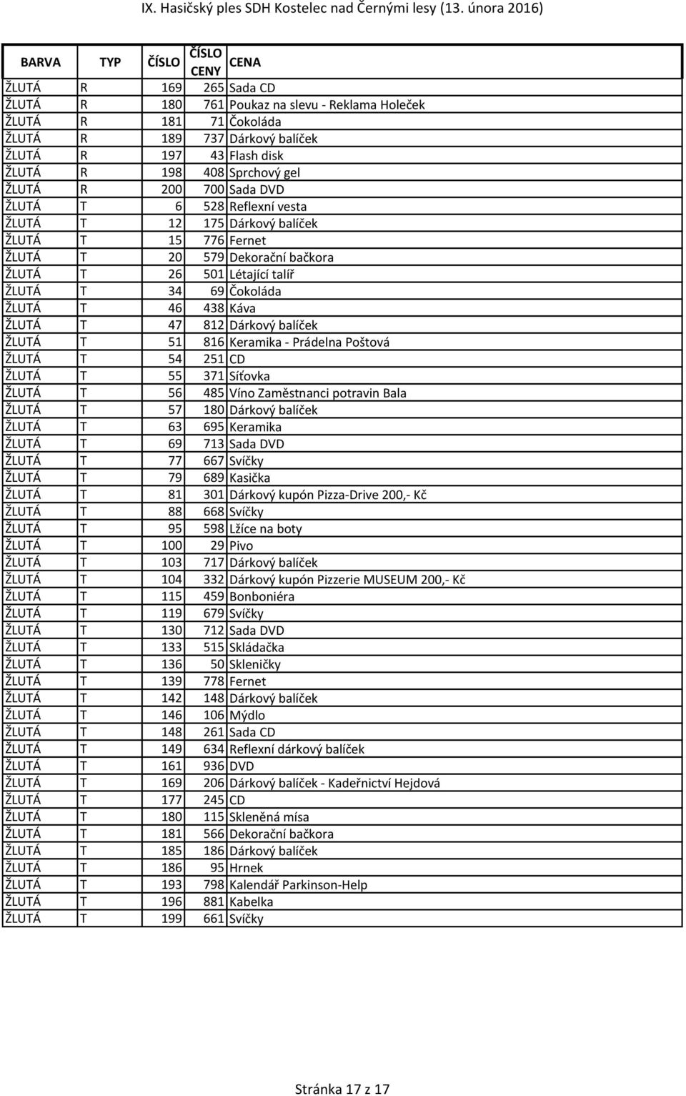 Káva ŽLUTÁ T 47 812 Dárkový balíček ŽLUTÁ T 51 816 Keramika - Prádelna Poštová ŽLUTÁ T 54 251 CD ŽLUTÁ T 55 371 Síťovka ŽLUTÁ T 56 485 Víno Zaměstnanci potravin Bala ŽLUTÁ T 57 180 Dárkový balíček