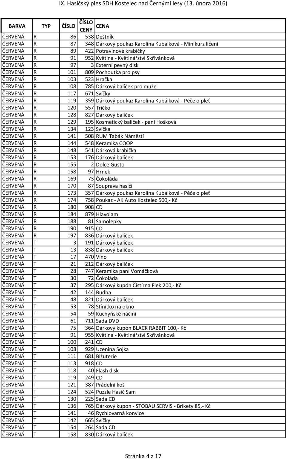 - Péče o pleť ČERVENÁ R 120 557 Tričko ČERVENÁ R 128 827 Dárkový balíček ČERVENÁ R 129 195 Kosmetický balíček - paní Hošková ČERVENÁ R 134 123 Svíčka ČERVENÁ R 141 508 RUM Tabák Náměstí ČERVENÁ R 144