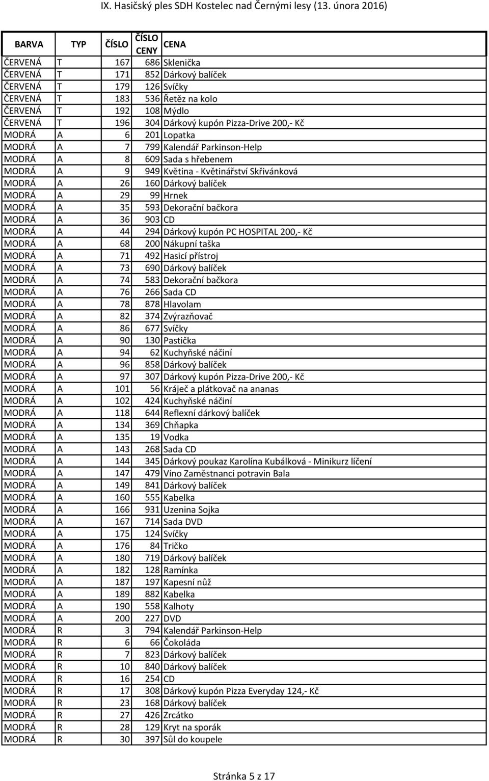 35 593 Dekorační bačkora MODRÁ A 36 903 CD MODRÁ A 44 294 Dárkový kupón PC HOSPITAL 200,- Kč MODRÁ A 68 200 Nákupní taška MODRÁ A 71 492 Hasicí přístroj MODRÁ A 73 690 Dárkový balíček MODRÁ A 74 583