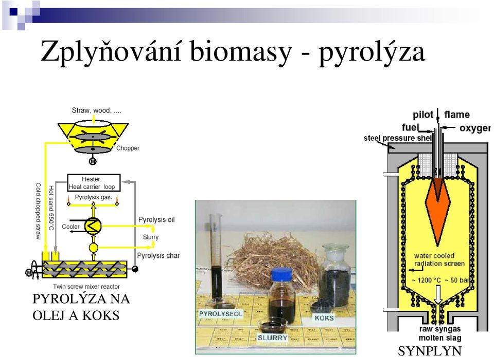 pyrolýza