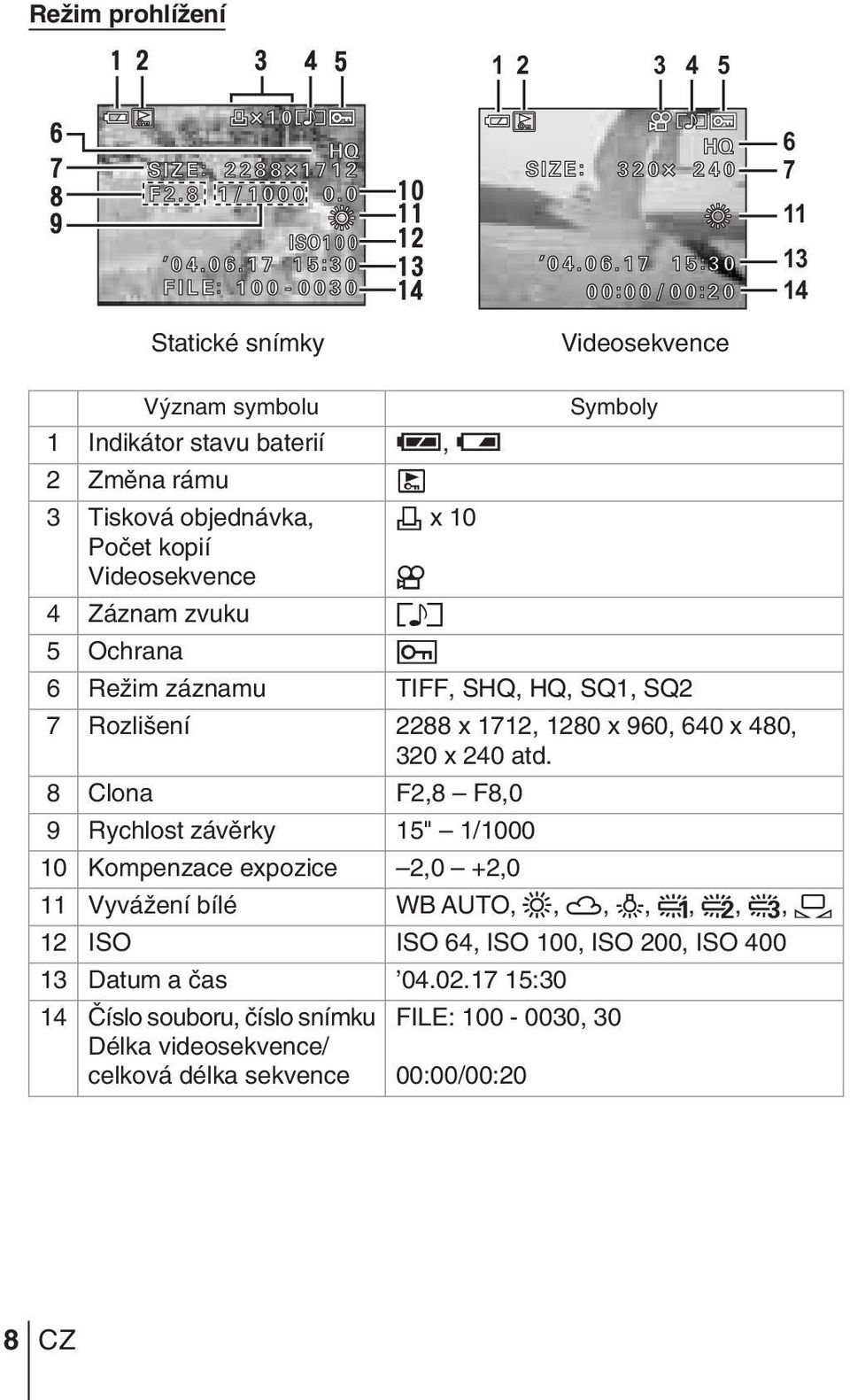 17 15:30 00:00/00:20 Videosekvence 6 7 11 13 14 V znam symbolu Symboly 1 Indikátor stavu baterií e, f 2 Zmûna rámu J 3 Tisková objednávka, Poãet kopií Videosekvence < x 10 n