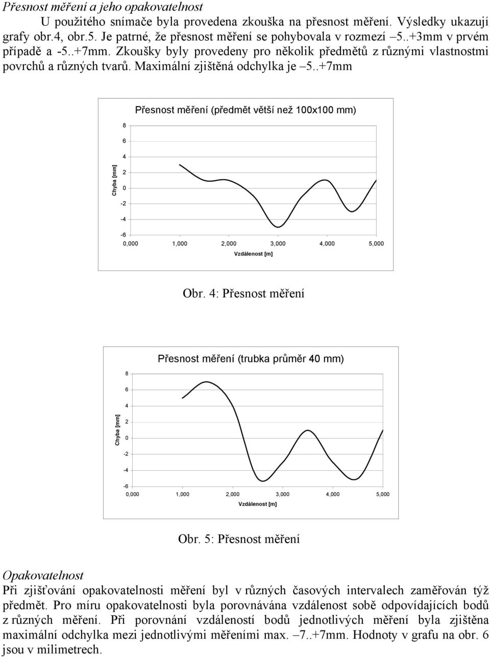 .+7mm 8 Přesnost měření (předmět větší než 100x100 mm) 6 4 Chyba [mm] 2 0-2 -4-6 0,000 1,000 2,000 3,000 4,000 5,000 Vzdálenost [m] Obr.