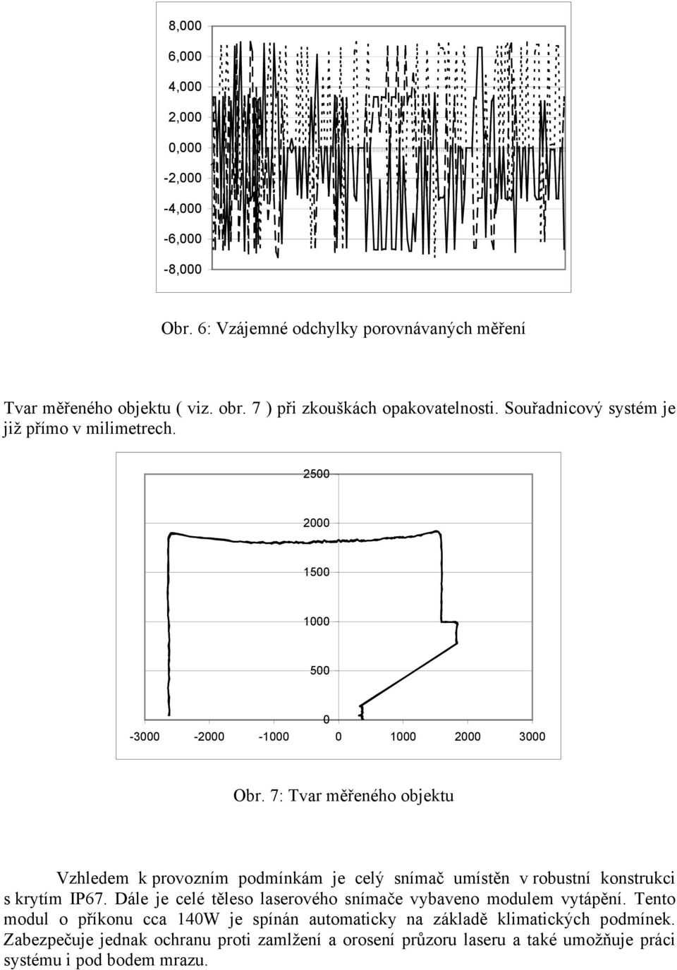 7: Tvar měřeného objektu Vzhledem k provozním podmínkám je celý snímač umístěn v robustní konstrukci s krytím IP67.