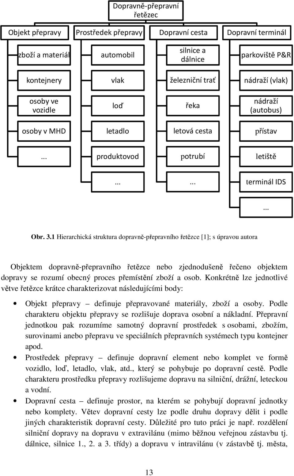 1 Hierarchická struktura dopravně-přepravního řetězce [1]; s úpravou autora Objektem dopravně-přepravního řetězce nebo zjednodušeně řečeno objektem dopravy se rozumí obecný proces přemístění zboží a