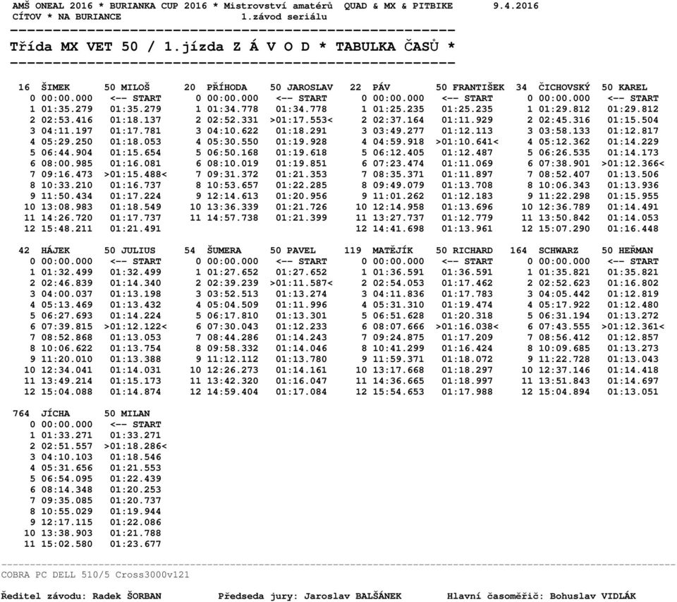 778 01:34.778 1 01:25.235 01:25.235 1 01:29.812 01:29.812 2 02:53.416 01:18.137 2 02:52.331 >01:17.553< 2 02:37.164 01:11.929 2 02:45.316 01:15.504 3 04:11.197 01:17.781 3 04:10.622 01:18.291 3 03:49.