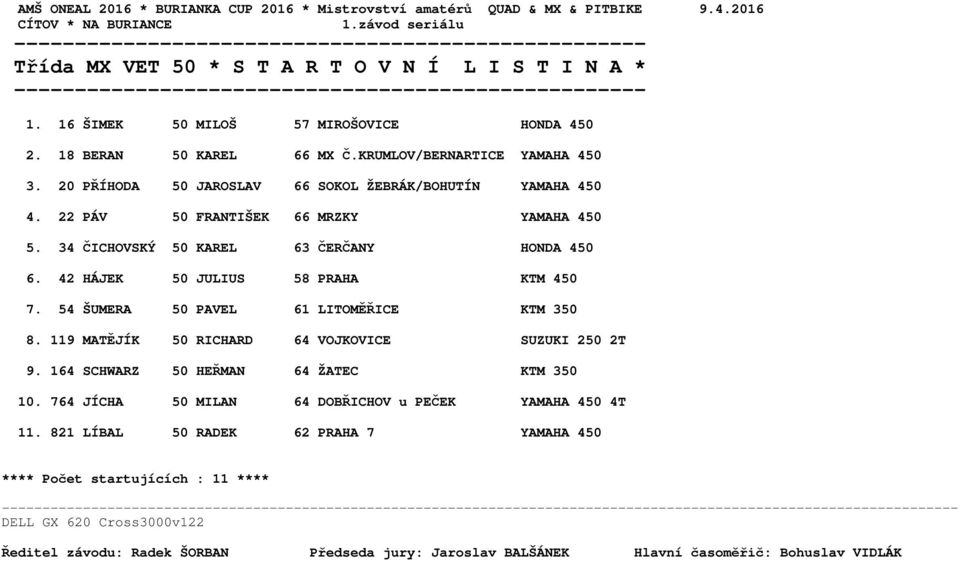 22 PÁV 50 FRANTIŠEK 66 MRZKY YAMAHA 450 5. 34 ČICHOVSKÝ 50 KAREL 63 ČERČANY HONDA 450 6. 42 HÁJEK 50 JULIUS 58 PRAHA KTM 450 7. 54 ŠUMERA 50 PAVEL 61 LITOMĚŘICE KTM 350 8.