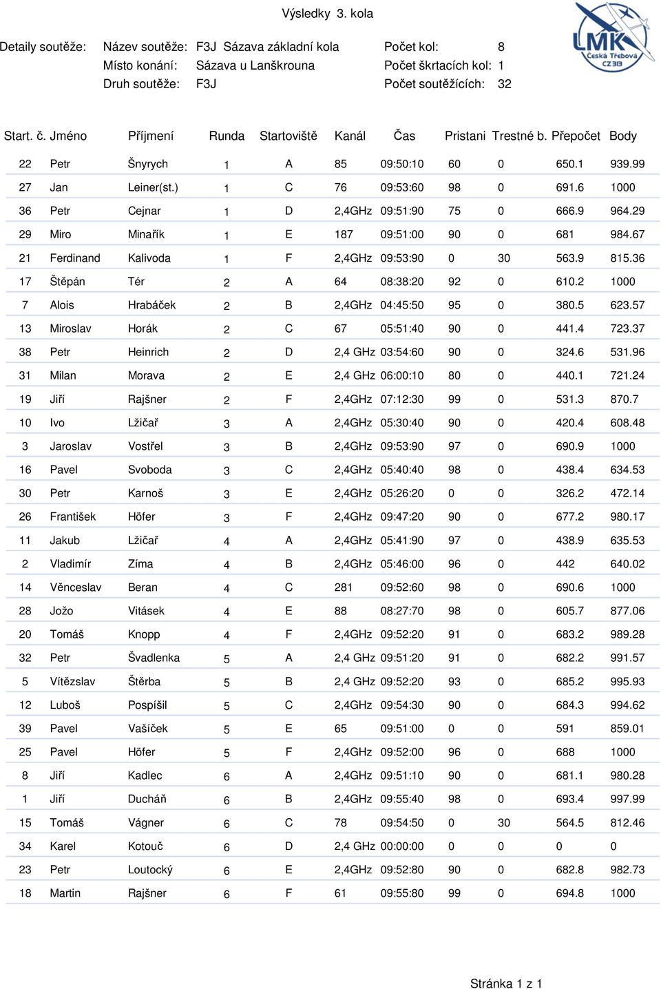 2 1000 7 Alois Hrabáček 2 B 2,4GHz 04:45:50 95 0 380.5 623.57 13 Miroslav Horák 2 C 67 05:51:40 90 0 441.4 723.37 38 Petr Heinrich 2 D 2,4 GHz 03:54:60 90 0 324.6 531.