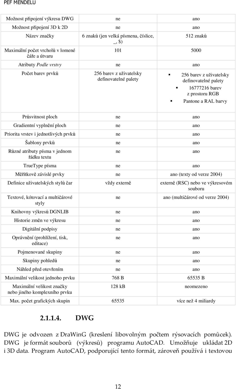 ploch ne ano Gradientní vyplnění ploch ne ano Priorita vrstev i jednotlivých prvků ne ano Šablony prvků ne ano Různé atributy písma v jednom řádku textu ne ano TrueType písma ne ano Měřítkově závislé