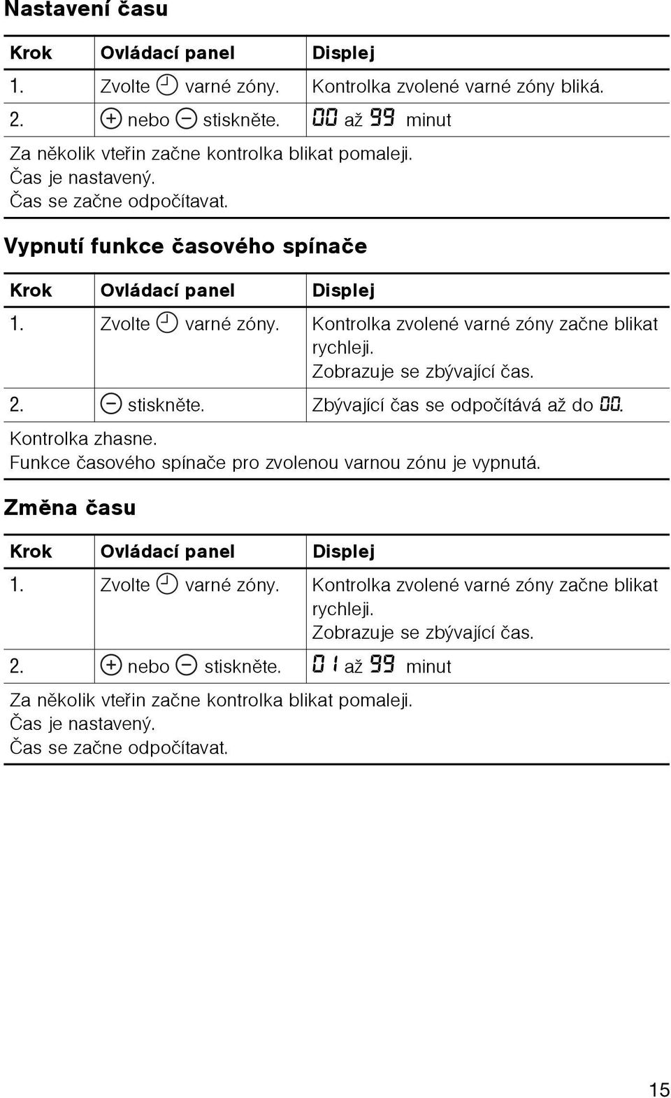 Zobrazuje se zbývající èas. 2. stisknìte. Zbývající èas se odpoèítává až do 00. Kontrolka zhasne. Funkce èasového spínaèe pro zvolenou varnou zónu je vypnutá.