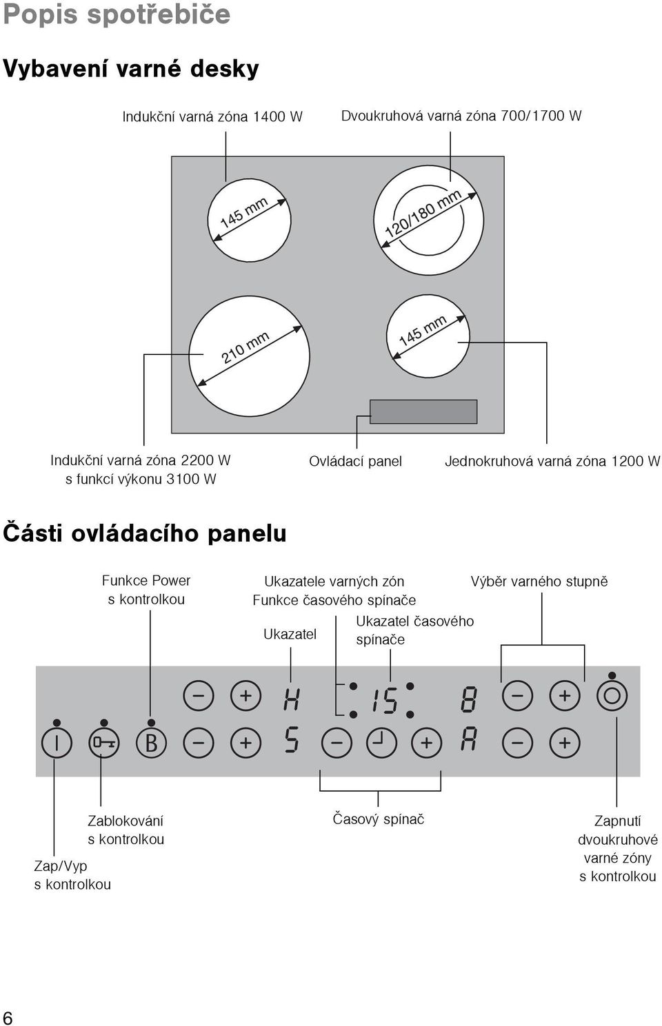 Funkce Power s kontrolkou Ukazatele varných zón Výbìr varného stupnì Funkce èasového spínaèe Ukazatel èasového