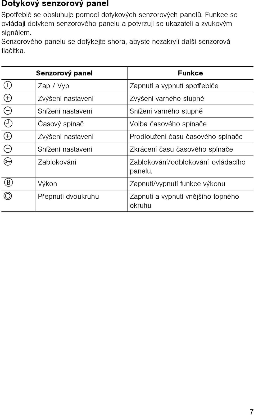 Senzorový panel Zap / Vyp Zvýšení nastavení Snížení nastavení Èasový spínaè Zvýšení nastavení Snížení nastavení Zablokování Výkon Pøepnutí dvoukruhu Funkce Zapnutí a vypnutí