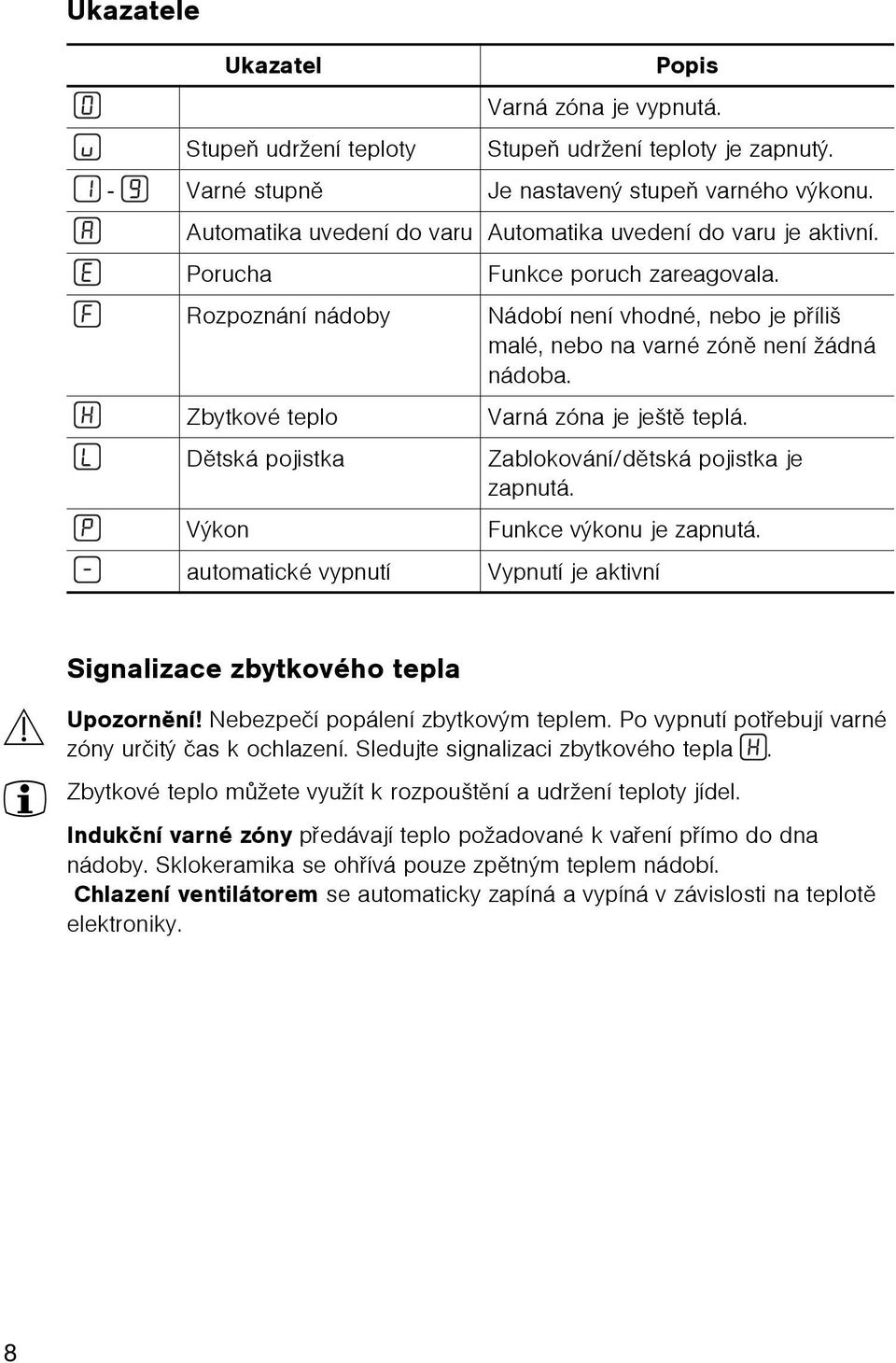 Zbytkové teplo Varná zóna je ještì teplá. Dìtská pojistka Zablokování/dìtská pojistka je zapnutá. Výkon Funkce výkonu je zapnutá.