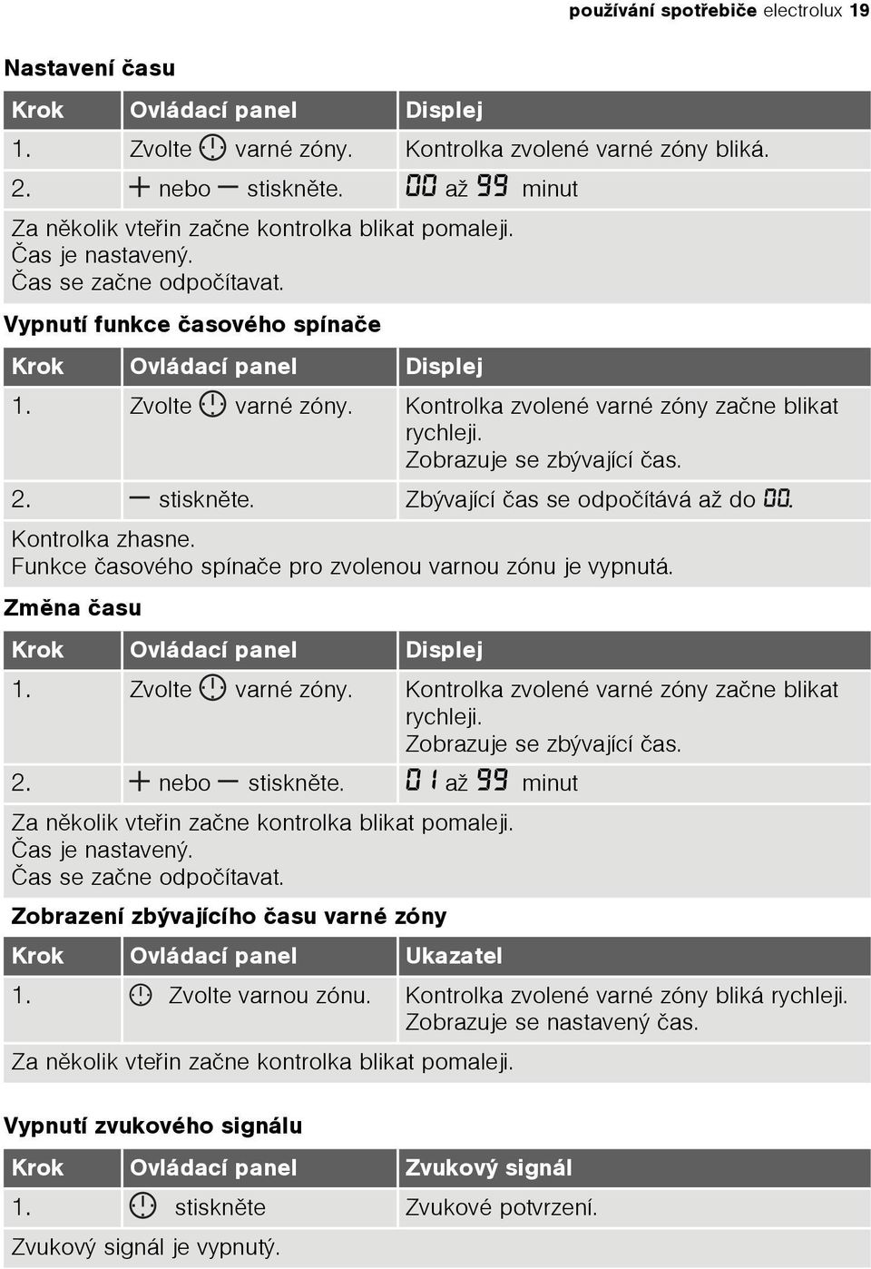 Kontrolka zvolené varné zóny zaène blikat rychleji. Zobrazuje se zbývající èas. 2. stisknìte. Zbývající èas se odpoèítává až do 00. Kontrolka zhasne.