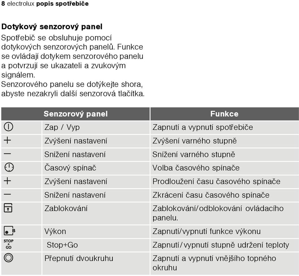 Senzorový panel Zap / Vyp Zvýšení nastavení Snížení nastavení Èasový spínaè Zvýšení nastavení Snížení nastavení Zablokování Výkon Stop+Go Pøepnutí dvoukruhu Funkce Zapnutí a vypnutí spotøebièe